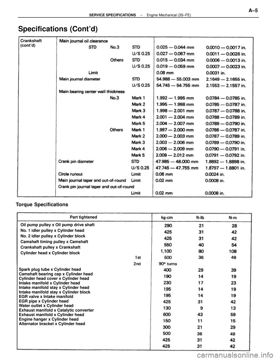 TOYOTA CAMRY V20 1986  Service Information Spark plug tube x Cylinder head
Camshaft bearing cap x Cylinder head
Cylinder head cover x Cylinder head
Intake manifold x Cylinder head
Intake manifold stay x Cylinder head
Intake manifold stay x Cyl