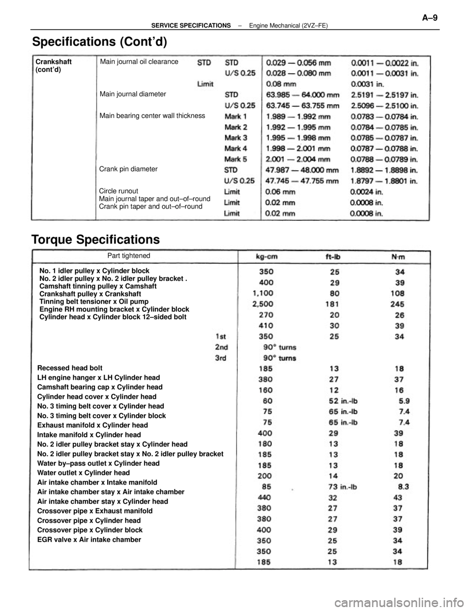 TOYOTA CAMRY V20 1986 Service Information Recessed head bolt
LH engine hanger x LH Cylinder head
Camshaft bearing cap x Cylinder head
Cylinder head cover x Cylinder head
No. 3 timing belt cover x Cylinder head
No. 3 timing belt cover x Cylind TOYOTA CAMRY V20 1986 Service Information Recessed head bolt
LH engine hanger x LH Cylinder head
Camshaft bearing cap x Cylinder head
Cylinder head cover x Cylinder head
No. 3 timing belt cover x Cylinder head
No. 3 timing belt cover x Cylind