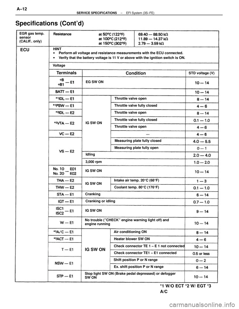 TOYOTA CAMRY V20 1986 Service Information HINT
wPerform all voltage and resistance measurements with the ECU connected.
wVerify that the battery voltage is 11 V or above with the ignition switch is ON.
Stop light SW ON (Brake pedal depressed) TOYOTA CAMRY V20 1986 Service Information HINT
wPerform all voltage and resistance measurements with the ECU connected.
wVerify that the battery voltage is 11 V or above with the ignition switch is ON.
Stop light SW ON (Brake pedal depressed)