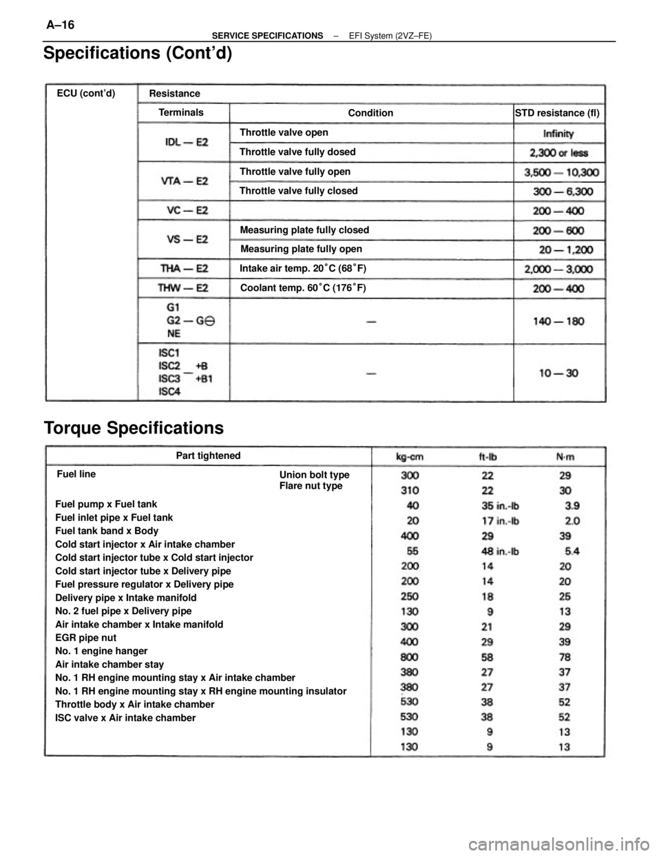 TOYOTA CAMRY V20 1986  Service Information Fuel pump x Fuel tank
Fuel inlet pipe x Fuel tank
Fuel tank band x Body
Cold start injector x Air intake chamber
Cold start injector tube x Cold start injector
Cold start injector tube x Delivery pipe