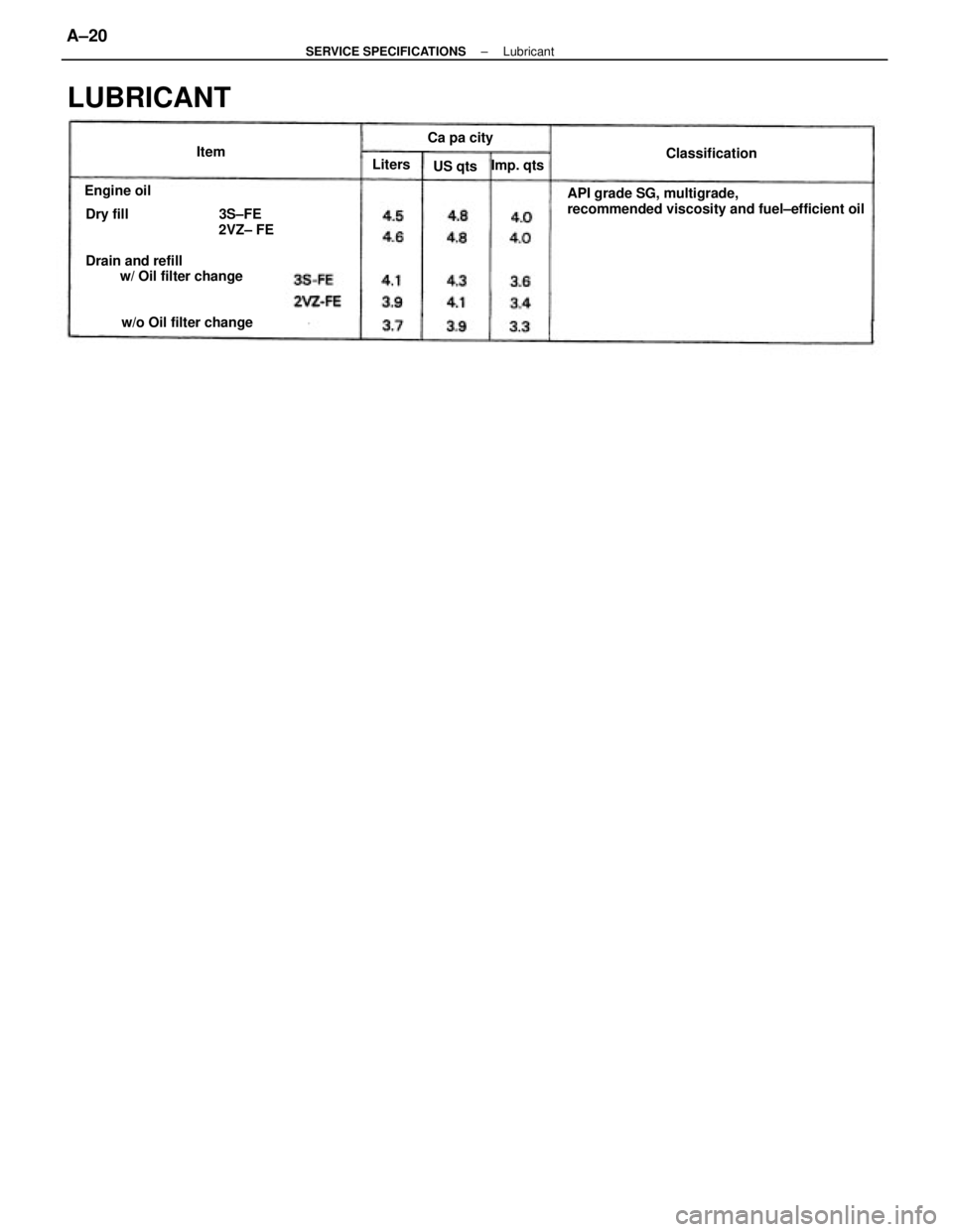TOYOTA CAMRY V20 1986  Service Information Dry fill  3S±FE
2VZ± FE
Drain and refill
w/ Oil filter changeAPI grade SG, multigrade,
recommended viscosity and fuel±efficient oil
w/o Oil filter change Engine oil
LUBRICANT
Classification Ca pa c