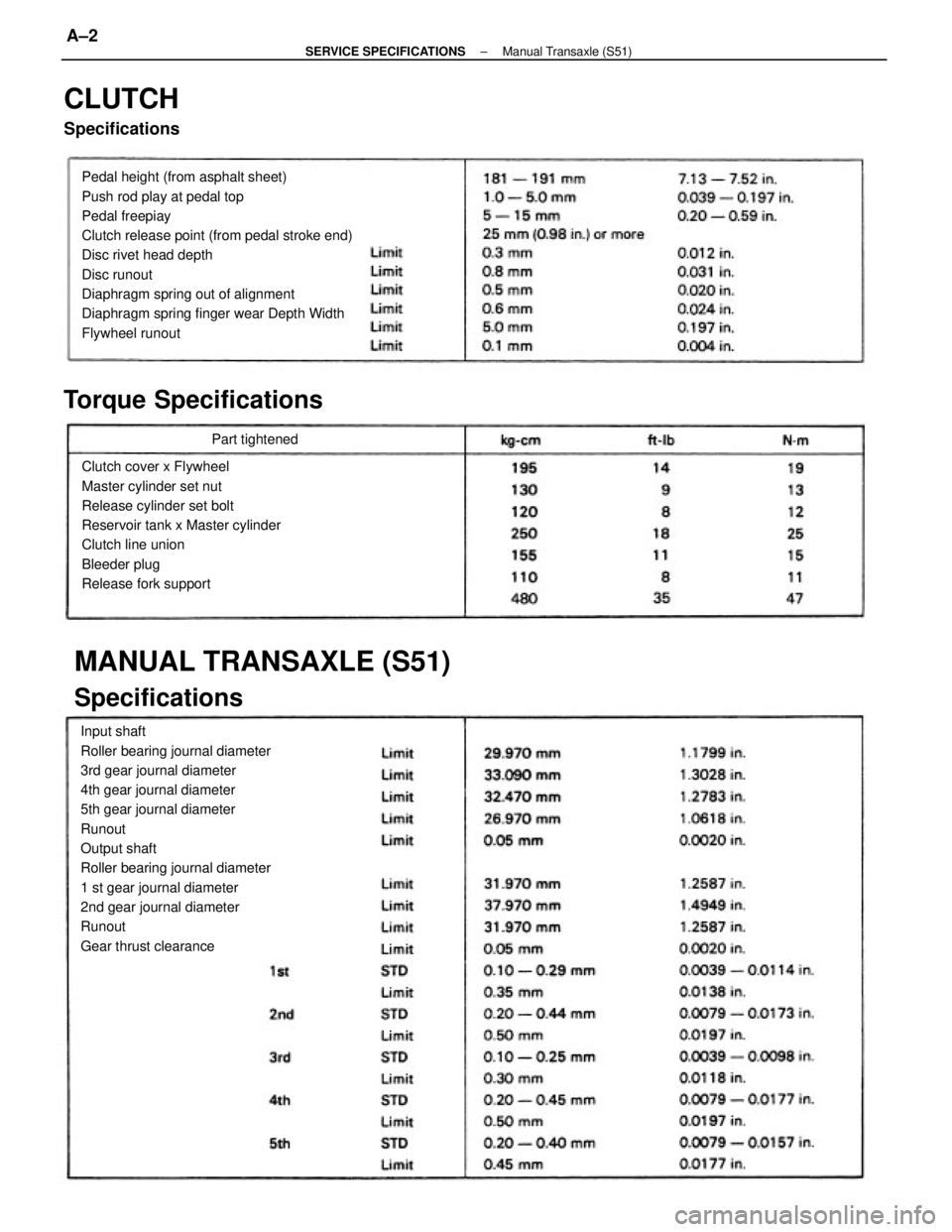 TOYOTA CAMRY V20 1986  Service Information Input shaft
Roller bearing journal diameter
3rd gear journal diameter
4th gear journal diameter
5th gear journal diameter
Runout
Output shaft
Roller bearing journal diameter
1 st gear journal diameter