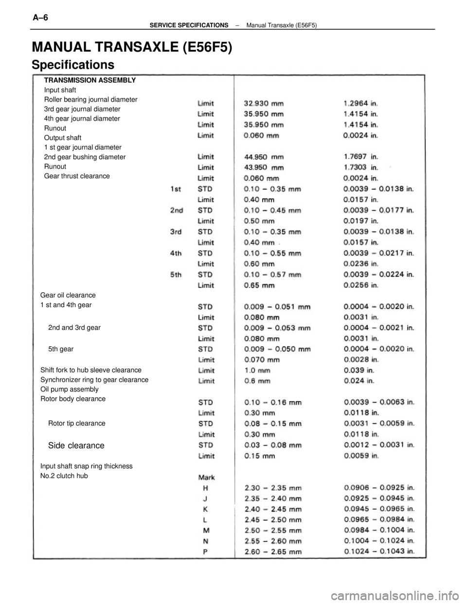 TOYOTA CAMRY V20 1986  Service Information TRANSMISSION ASSEMBLY
Input shaft
Roller bearing journal diameter
3rd gear journal diameter
4th gear journal diameter
Runout
Output shaft
1 st gear journal diameter
2nd gear bushing diameter
Runout
Ge