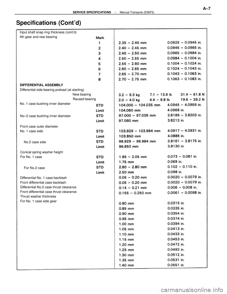 TOYOTA CAMRY V20 1986  Service Information DIFFERENTIAL ASSEMBLY
Differential side bearing preload (at starting)
                                                           New bearing
                                                           