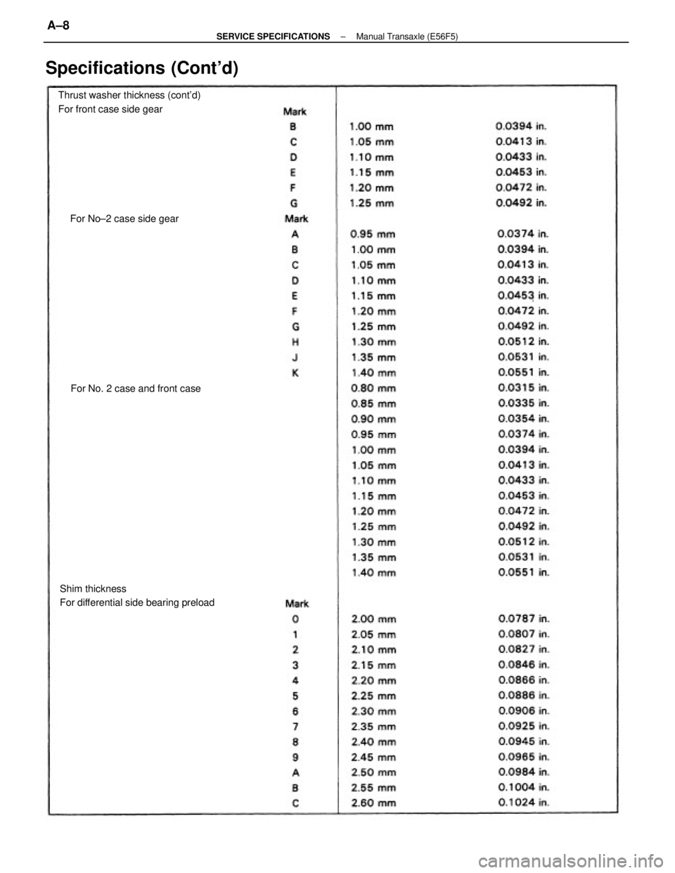 TOYOTA CAMRY V20 1986  Service Information Shim thickness
For differential side bearing preload Thrust washer thickness (contd)
For front case side gear
Specifications (Contd)
For No. 2 case and front case For No±2 case side gear
± SERVICE