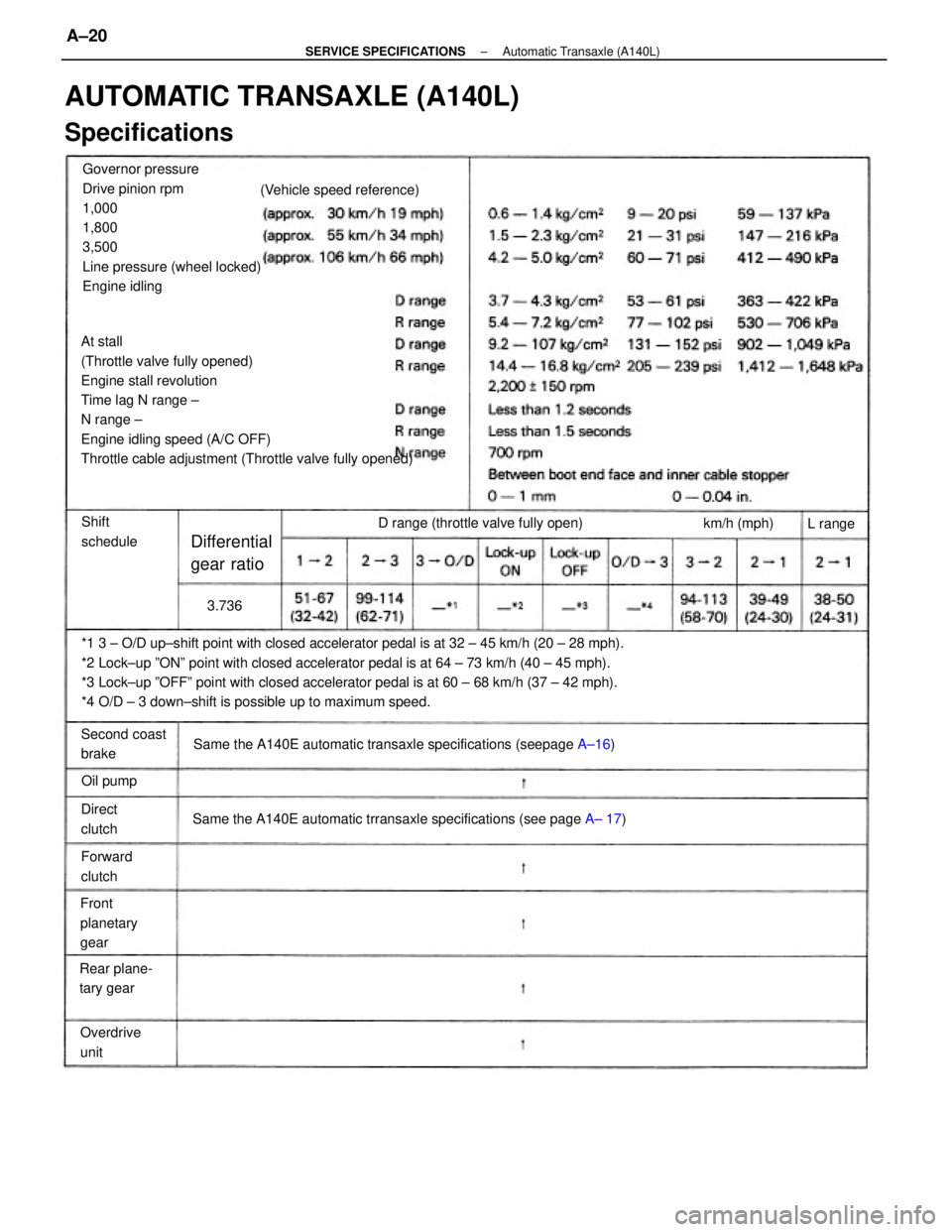 TOYOTA CAMRY V20 1986 Service Information At stall
(Throttle valve fully opened)
Engine stall revolution
Time lag N range ±
N range ±
Engine idling speed (A/C OFF)
Throttle cable adjustment (Throttle valve fully opened)
*1 3 ± O/D up±shif TOYOTA CAMRY V20 1986 Service Information At stall
(Throttle valve fully opened)
Engine stall revolution
Time lag N range ±
N range ±
Engine idling speed (A/C OFF)
Throttle cable adjustment (Throttle valve fully opened)
*1 3 ± O/D up±shif