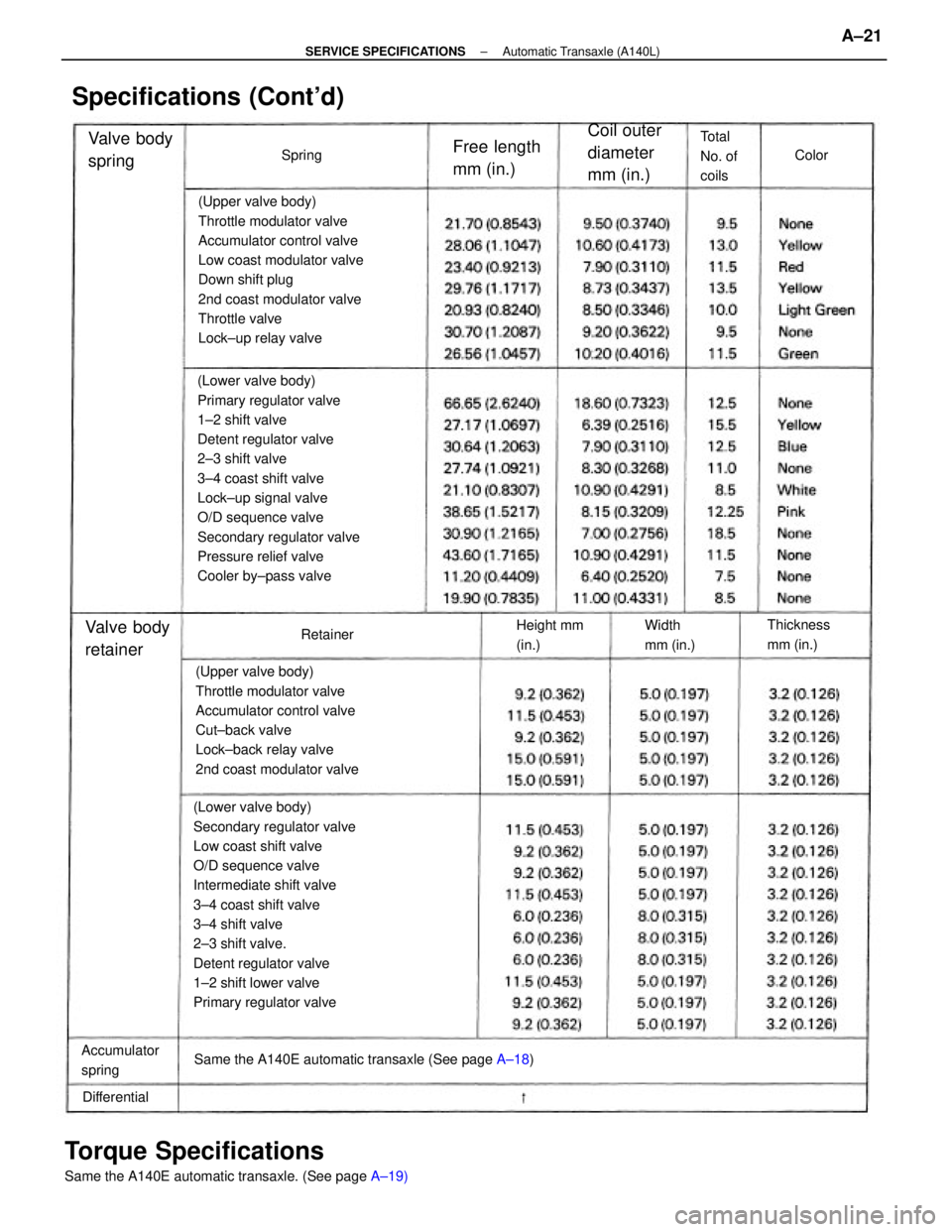TOYOTA CAMRY V20 1986 Service Information (Lower valve body)
Secondary regulator valve
Low coast shift valve
O/D sequence valve
Intermediate shift valve
3±4 coast shift valve
3±4 shift valve
2±3 shift valve.
Detent regulator valve
1±2 shi TOYOTA CAMRY V20 1986 Service Information (Lower valve body)
Secondary regulator valve
Low coast shift valve
O/D sequence valve
Intermediate shift valve
3±4 coast shift valve
3±4 shift valve
2±3 shift valve.
Detent regulator valve
1±2 shi