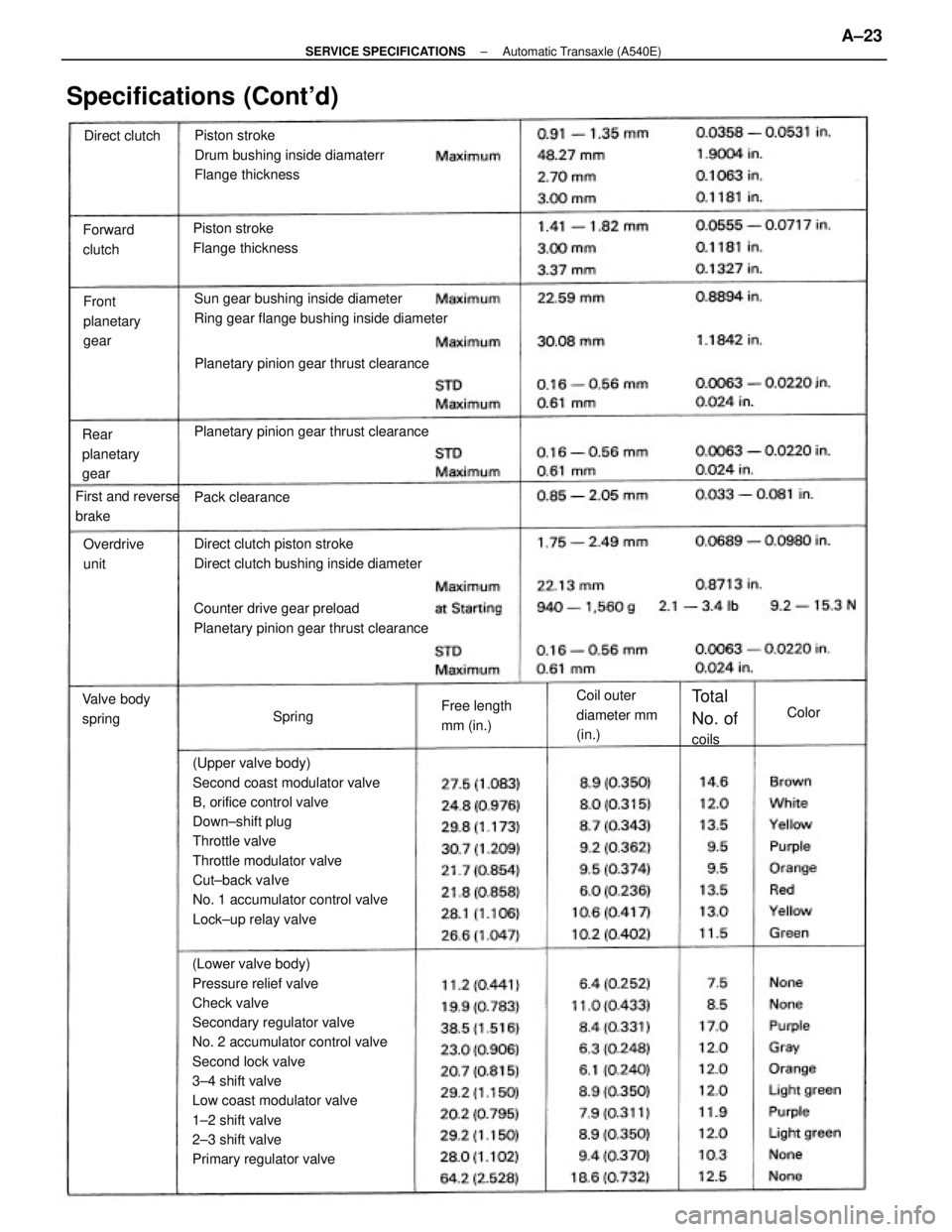 TOYOTA CAMRY V20 1986 Service Information (Lower valve body)
Pressure relief valve
Check valve
Secondary regulator valve
No. 2 accumulator control valve
Second lock valve
3±4 shift valve
Low coast modulator valve
1±2 shift valve
2±3 shift TOYOTA CAMRY V20 1986 Service Information (Lower valve body)
Pressure relief valve
Check valve
Secondary regulator valve
No. 2 accumulator control valve
Second lock valve
3±4 shift valve
Low coast modulator valve
1±2 shift valve
2±3 shift