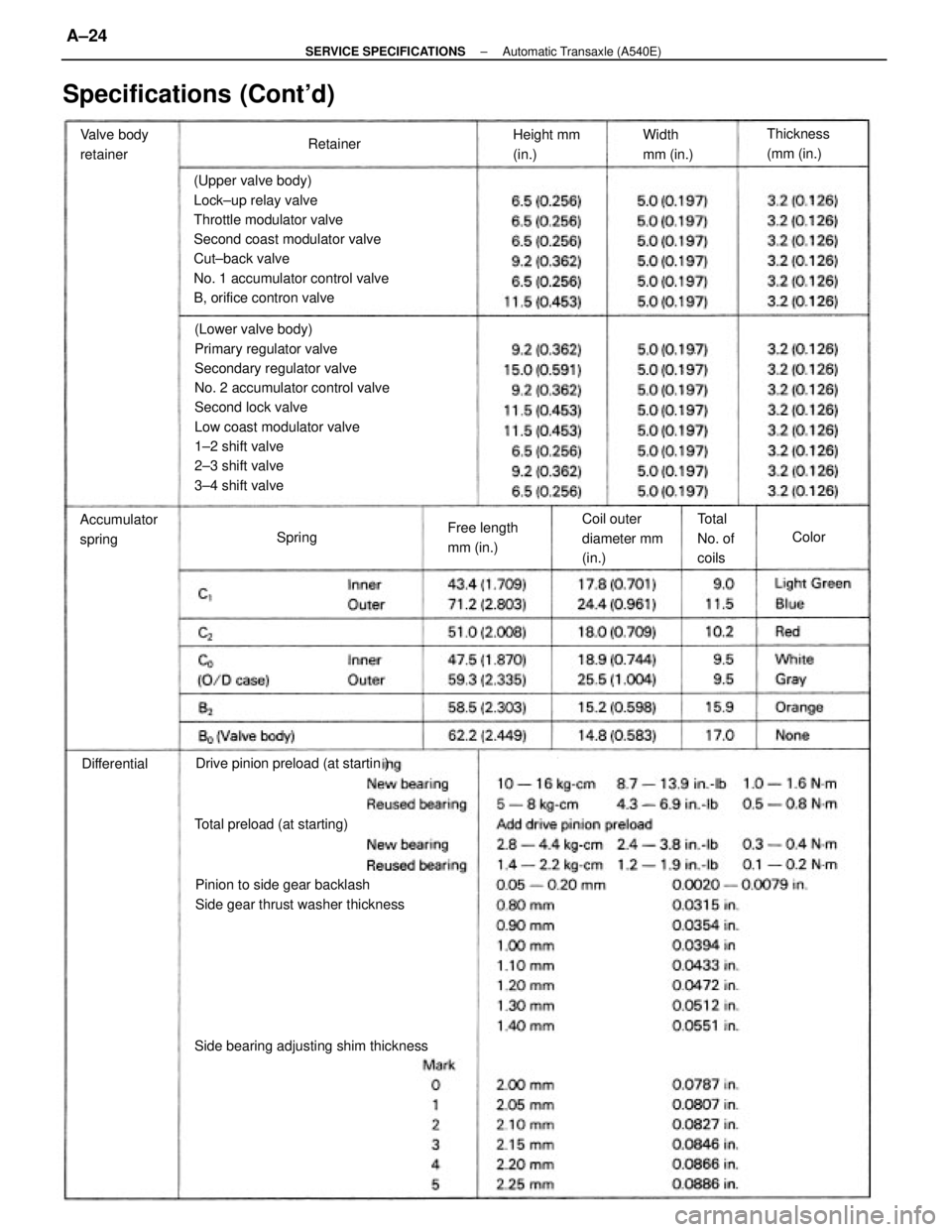 TOYOTA CAMRY V20 1986 Service Information (Lower valve body)
Primary regulator valve
Secondary regulator valve
No. 2 accumulator control valve
Second lock valve
Low coast modulator valve
1±2 shift valve
2±3 shift valve
3±4 shift valve (Upp TOYOTA CAMRY V20 1986 Service Information (Lower valve body)
Primary regulator valve
Secondary regulator valve
No. 2 accumulator control valve
Second lock valve
Low coast modulator valve
1±2 shift valve
2±3 shift valve
3±4 shift valve (Upp