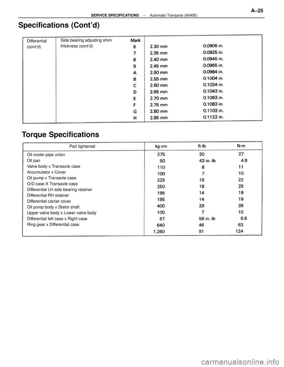 TOYOTA CAMRY V20 1986 Service Information Oil cooler pipe union
Oil pan
Valve body x Transaxte case
Accumulator x Cover
Oil pump x Transaxle case
O/D case X Transaxle case
Differential LH side bearing retainer
Differential RH retainer
Differe TOYOTA CAMRY V20 1986 Service Information Oil cooler pipe union
Oil pan
Valve body x Transaxte case
Accumulator x Cover
Oil pump x Transaxle case
O/D case X Transaxle case
Differential LH side bearing retainer
Differential RH retainer
Differe