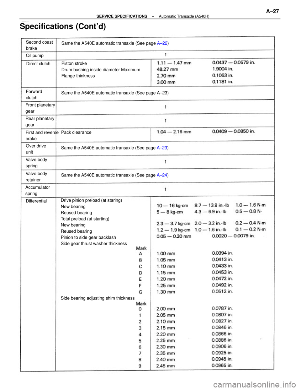 TOYOTA CAMRY V20 1986 Service Information Drive pinion preload (at staring)
New bearing
Reused bearing
Total preload (at starting)
New bearing
Reused bearing
Pinion to side gear backlash
Side gear thrust washer thicknessPiston stroke
Drum bus TOYOTA CAMRY V20 1986 Service Information Drive pinion preload (at staring)
New bearing
Reused bearing
Total preload (at starting)
New bearing
Reused bearing
Pinion to side gear backlash
Side gear thrust washer thicknessPiston stroke
Drum bus