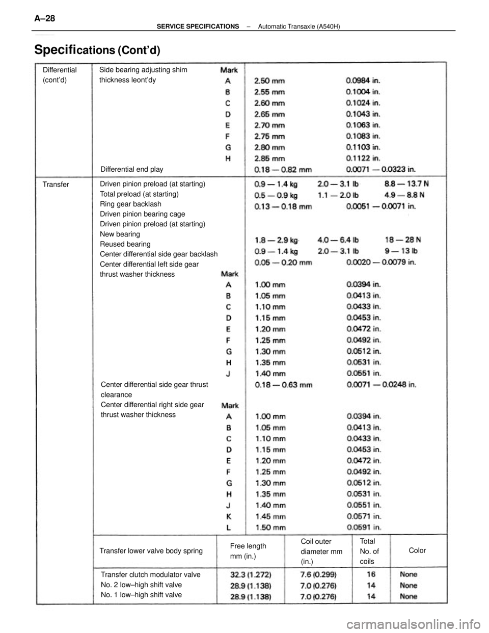 TOYOTA CAMRY V20 1986 Service Information Driven pinion preload (at starting)
Total preload (at starting)
Ring gear backlash
Driven pinion bearing cage
Driven pinion preload (at starting)
New bearing
Reused bearing
Center differential side ge TOYOTA CAMRY V20 1986 Service Information Driven pinion preload (at starting)
Total preload (at starting)
Ring gear backlash
Driven pinion bearing cage
Driven pinion preload (at starting)
New bearing
Reused bearing
Center differential side ge