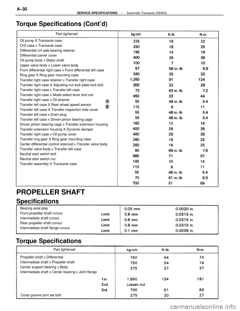 TOYOTA CAMRY V20 1986 Service Information Oil pump X Transaxle case
O/D case x Transaxle case
Differential LH side bearing retainer
Differential carrier cover
Oil pump body x Stator shaft
Upper valve body x Lower valve body
Front differential TOYOTA CAMRY V20 1986 Service Information Oil pump X Transaxle case
O/D case x Transaxle case
Differential LH side bearing retainer
Differential carrier cover
Oil pump body x Stator shaft
Upper valve body x Lower valve body
Front differential