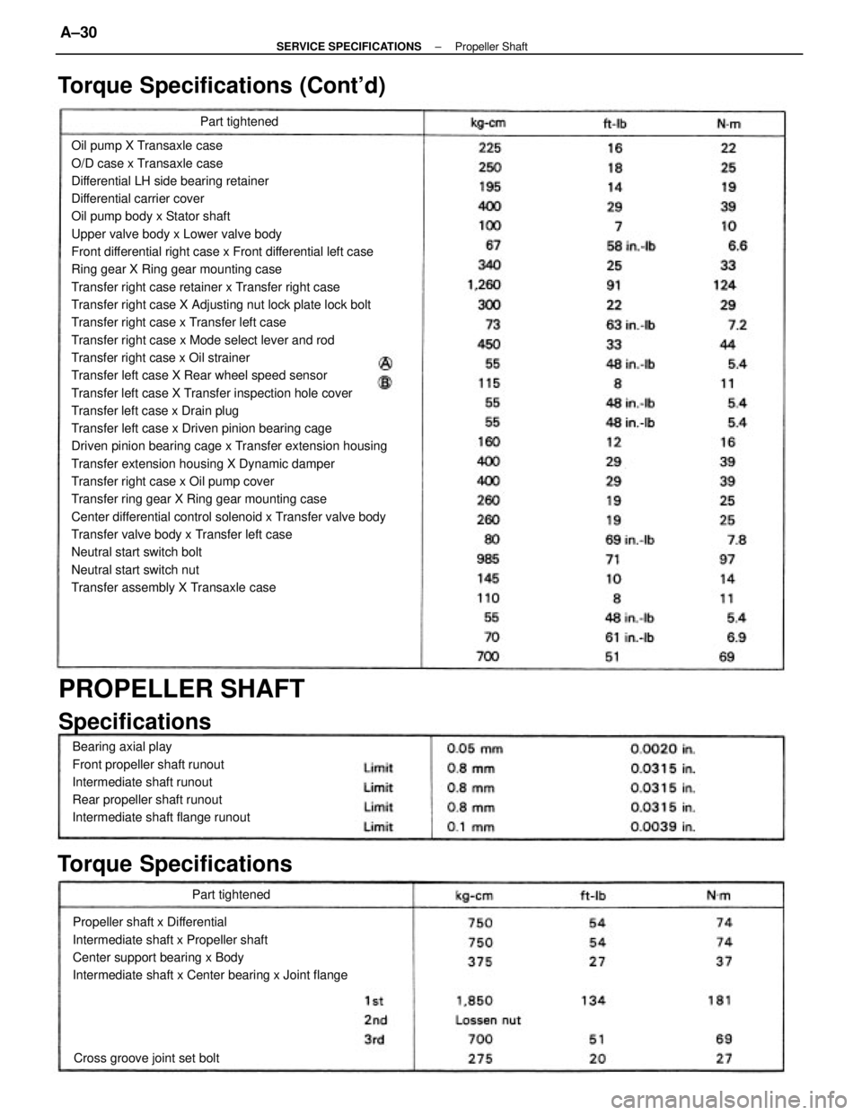 TOYOTA CAMRY V20 1986 Service Information Oil pump X Transaxle case
O/D case x Transaxle case
Differential LH side bearing retainer
Differential carrier cover
Oil pump body x Stator shaft
Upper valve body x Lower valve body
Front differential TOYOTA CAMRY V20 1986 Service Information Oil pump X Transaxle case
O/D case x Transaxle case
Differential LH side bearing retainer
Differential carrier cover
Oil pump body x Stator shaft
Upper valve body x Lower valve body
Front differential