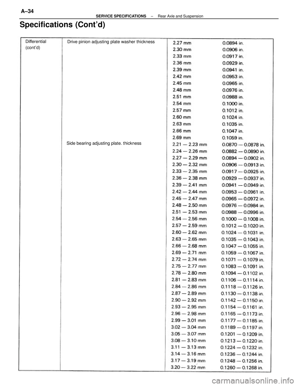 TOYOTA CAMRY V20 1986 Service Information Specifications (Contd)
Drive pinion adjusting plate washer thickness
Side bearing adjusting plate. thickness Differential
(contd)
± SERVICE SPECIFICATIONSRear Axle and SuspensionA±34 TOYOTA CAMRY V20 1986 Service Information Specifications (Contd)
Drive pinion adjusting plate washer thickness
Side bearing adjusting plate. thickness Differential
(contd)
± SERVICE SPECIFICATIONSRear Axle and SuspensionA±34