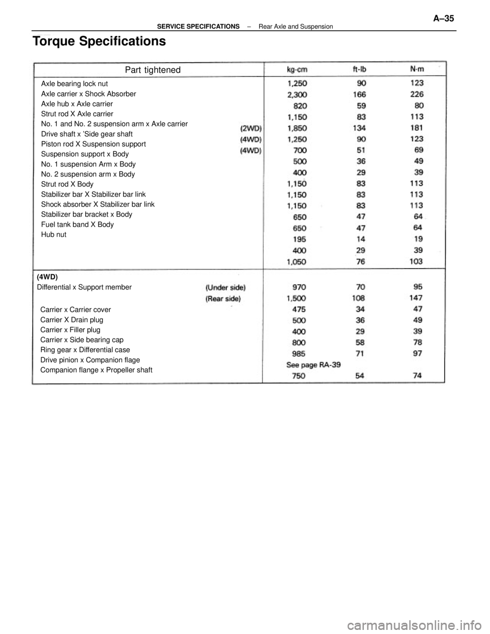 TOYOTA CAMRY V20 1986 Service Information Axle bearing lock nut
Axle carrier x Shock Absorber
Axle hub x Axle carrier
Strut rod X Axle carrier
No. 1 and No. 2 suspension arm x Axle carrier
Drive shaft x Side gear shaft
Piston rod X Suspensio TOYOTA CAMRY V20 1986 Service Information Axle bearing lock nut
Axle carrier x Shock Absorber
Axle hub x Axle carrier
Strut rod X Axle carrier
No. 1 and No. 2 suspension arm x Axle carrier
Drive shaft x Side gear shaft
Piston rod X Suspensio