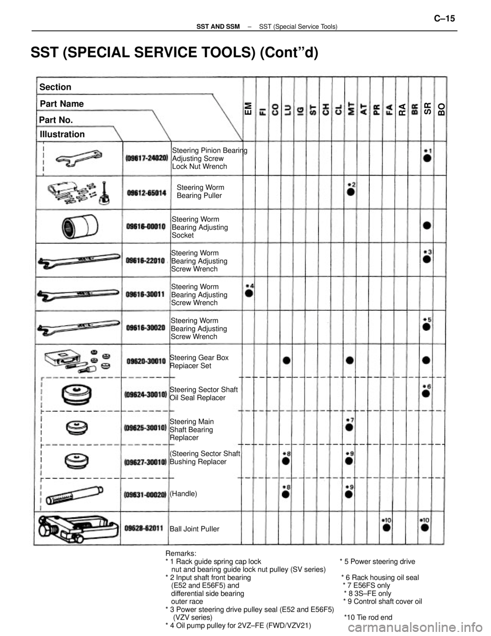 TOYOTA CAMRY V20 1986  Service Information Remarks:
* 1 Rack guide spring cap lock                                        * 5 Power steering drive
   nut and bearing guide lock nut pulley (SV series)
* 2 Input shaft front bearing              