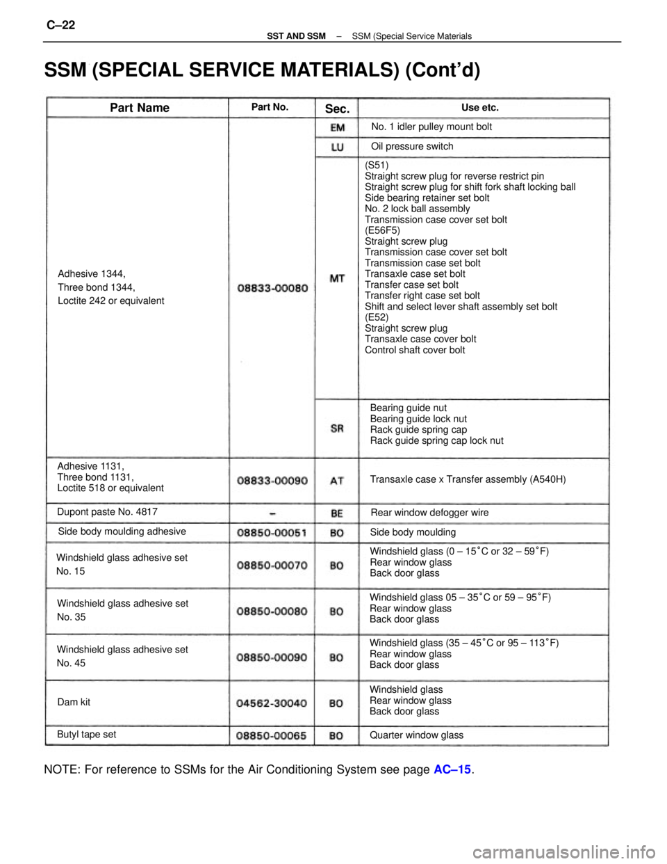 TOYOTA CAMRY V20 1986 Service Information (S51)
Straight screw plug for reverse restrict pin
Straight screw plug for shift fork shaft locking ball
Side bearing retainer set bolt
No. 2 lock ball assembly
Transmission case cover set bolt
(E56F5 TOYOTA CAMRY V20 1986 Service Information (S51)
Straight screw plug for reverse restrict pin
Straight screw plug for shift fork shaft locking ball
Side bearing retainer set bolt
No. 2 lock ball assembly
Transmission case cover set bolt
(E56F5