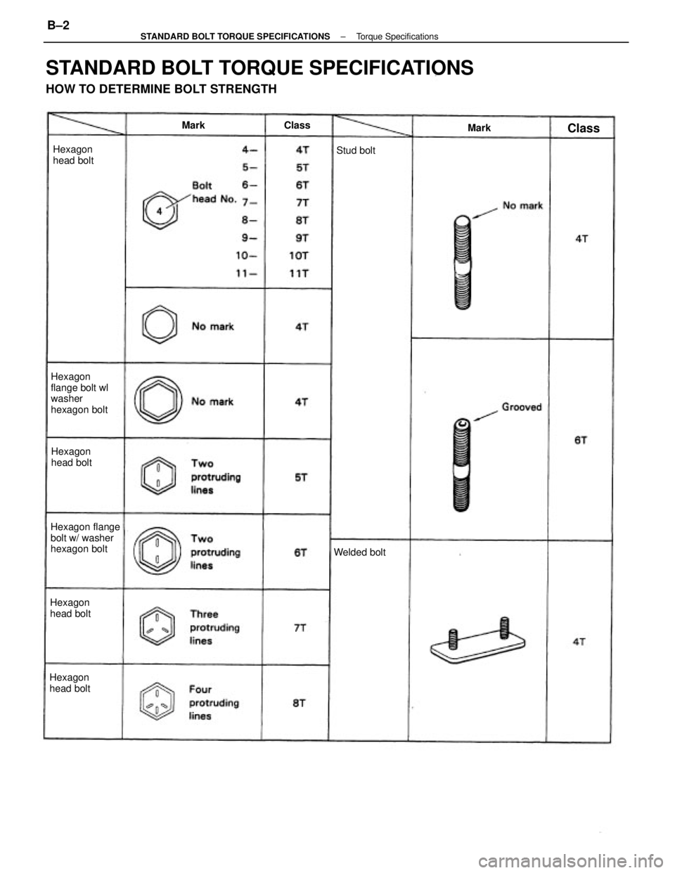 TOYOTA CAMRY V20 1986  Service Information STANDARD BOLT TORQUE SPECIFICATIONS
HOW TO DETERMINE BOLT STRENGTH
Hexagon flange
bolt w/ washer
hexagon boltHexagon
flange bolt wl
washer
hexagon bolt
Hexagon
head boltHexagon
head bolt
Hexagon
head 