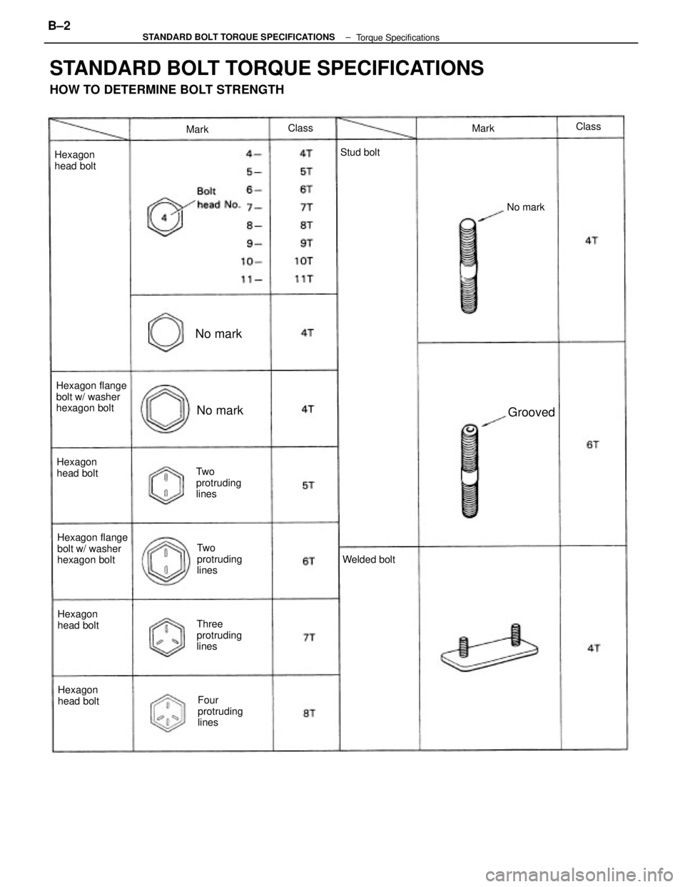 TOYOTA CAMRY V20 1986  Service Information STANDARD BOLT TORQUE SPECIFICATIONS
HOW TO DETERMINE BOLT STRENGTH
Hexagon flange
bolt w/ washer
hexagon bolt Hexagon flange
bolt w/ washer
hexagon bolt
Three
protruding
lines Tw o
protruding
lines
Tw