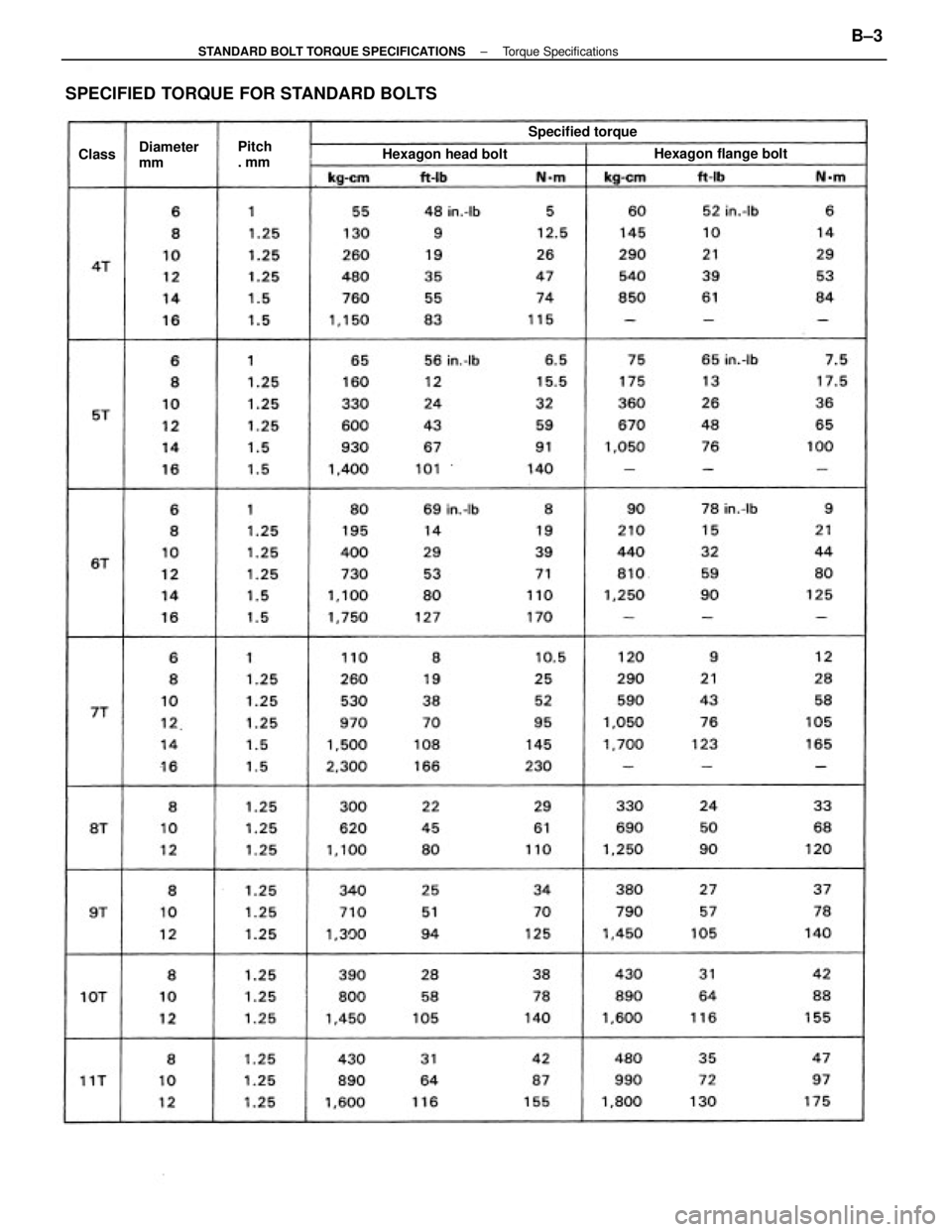 TOYOTA CAMRY V20 1986  Service Information SPECIFIED TORQUE FOR STANDARD BOLTS
Hexagon flange bolt
Hexagon head boltSpecified torque
Diameter
mmPitch
. mm Class
± STANDARD BOLT TORQUE SPECIFICATIONSTorque SpecificationsB±3 