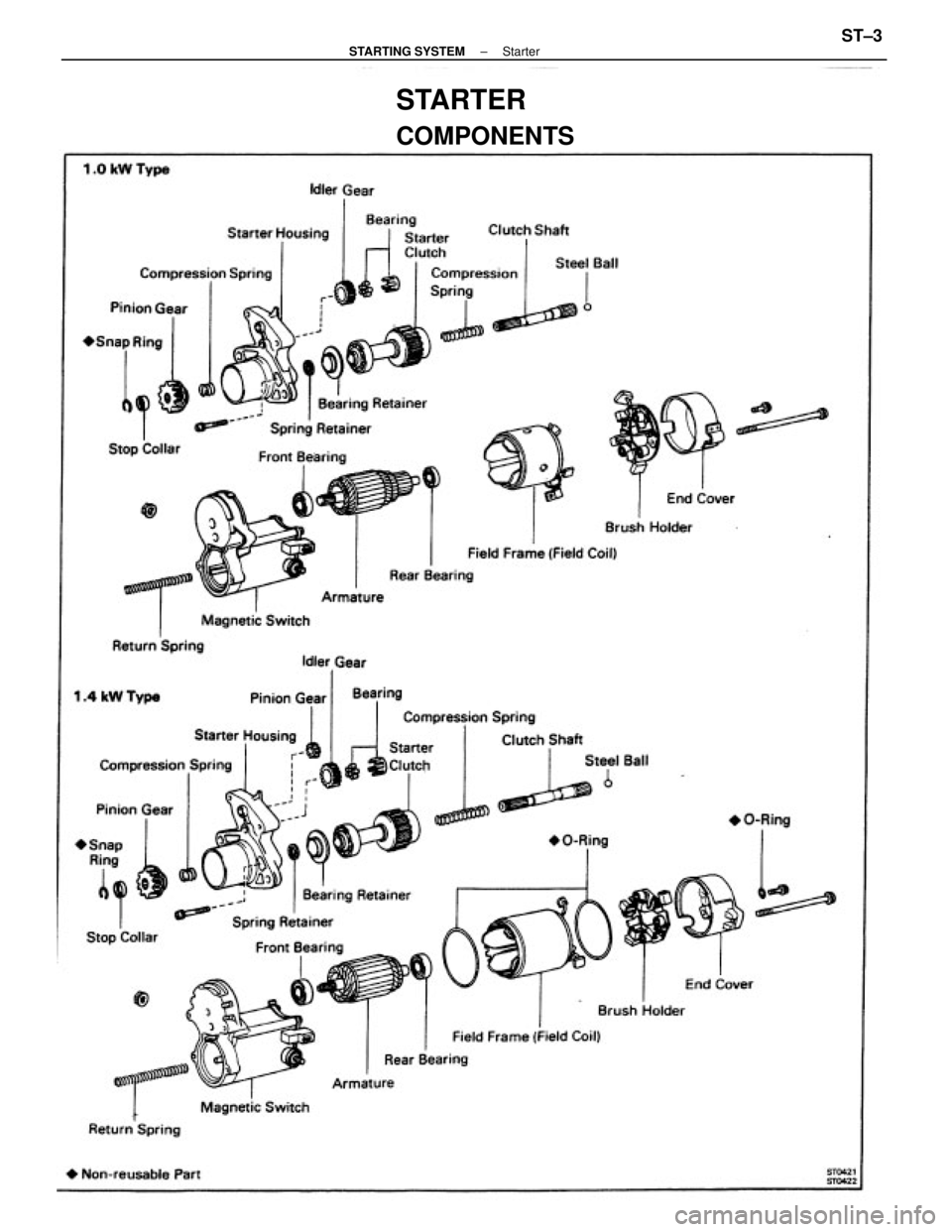 TOYOTA CAMRY V20 1986 Service Information STARTER
COMPONENTS
± STARTING SYSTEMStarterST±3 TOYOTA CAMRY V20 1986 Service Information STARTER
COMPONENTS
± STARTING SYSTEMStarterST±3
