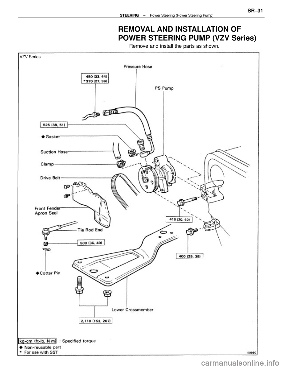 TOYOTA CAMRY V20 1986  Service Information REMOVAL AND INSTALLATION OF
POWER STEERING PUMP (VZV Series)
Remove and install the parts as shown.
VZV Series
± STEERINGPower Steering (Power Steering Pump)SR±31 
