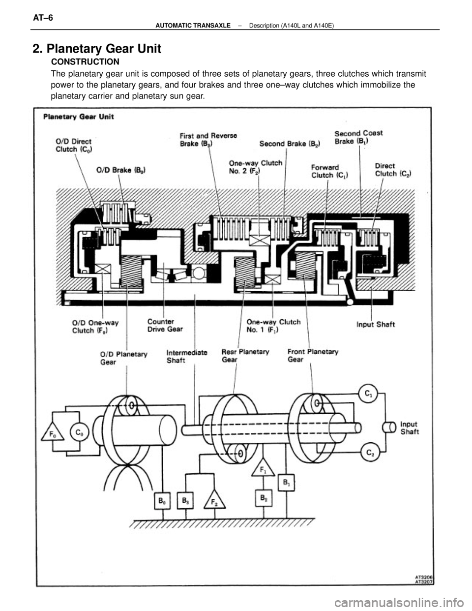 TOYOTA CAMRY V20 1986 Service Information 2. Planetary Gear Unit
CONSTRUCTION
The planetary gear unit is composed of three sets of planetary gears, three clutches which transmit
power to the planetary gears, and four brakes and three one±way TOYOTA CAMRY V20 1986 Service Information 2. Planetary Gear Unit
CONSTRUCTION
The planetary gear unit is composed of three sets of planetary gears, three clutches which transmit
power to the planetary gears, and four brakes and three one±way