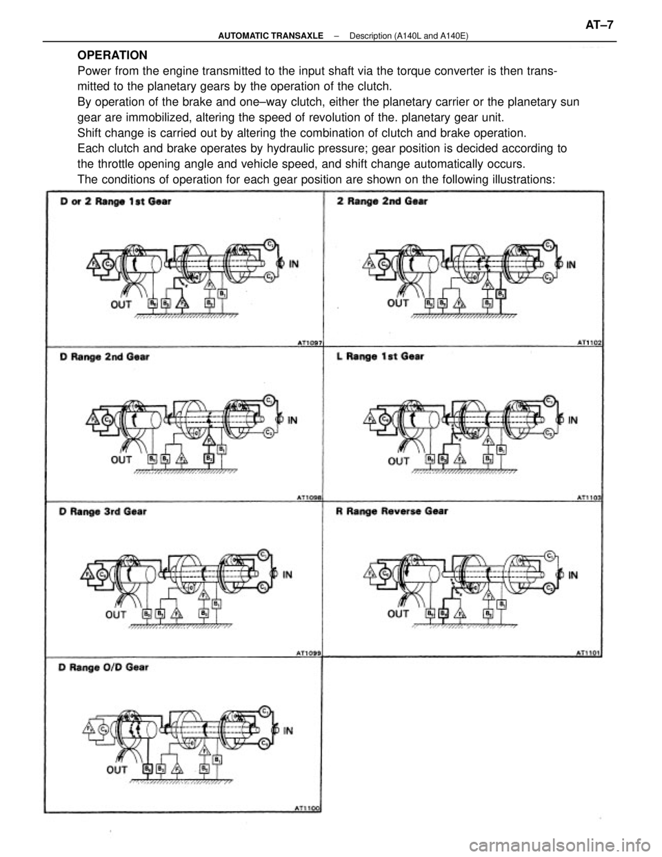 TOYOTA CAMRY V20 1986 Service Information OPERATION
Power from the engine transmitted to the input shaft via the torque converter is then trans-
mitted to the planetary gears by the operation of the clutch.
By operation of the brake and one± TOYOTA CAMRY V20 1986 Service Information OPERATION
Power from the engine transmitted to the input shaft via the torque converter is then trans-
mitted to the planetary gears by the operation of the clutch.
By operation of the brake and one±