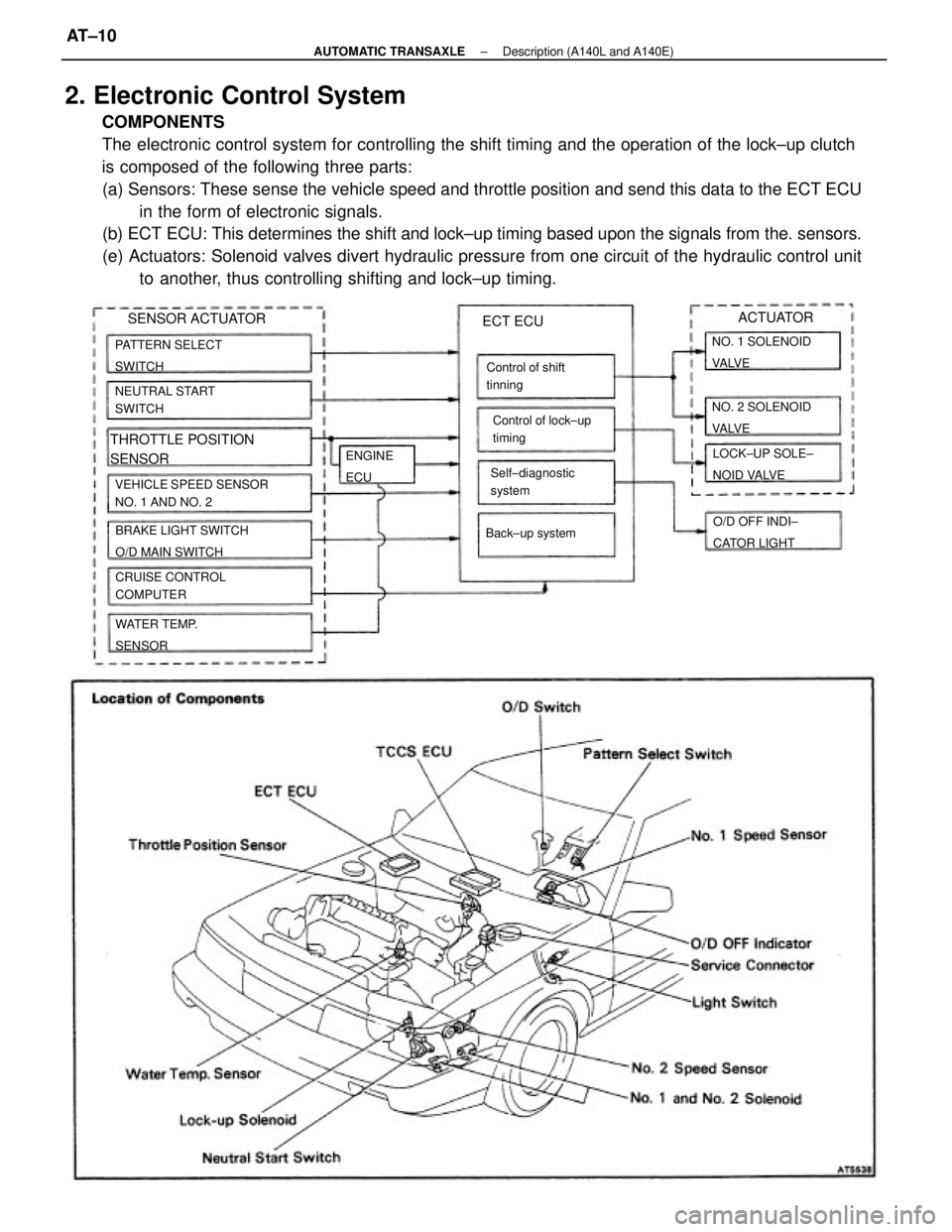 TOYOTA CAMRY V20 1986 Service Information 2. Electronic Control System
COMPONENTS
The electronic control system for controlling the shift timing and the operation of the lock±up clutch
is composed of the following three parts:
(a) Sensors: T TOYOTA CAMRY V20 1986 Service Information 2. Electronic Control System
COMPONENTS
The electronic control system for controlling the shift timing and the operation of the lock±up clutch
is composed of the following three parts:
(a) Sensors: T