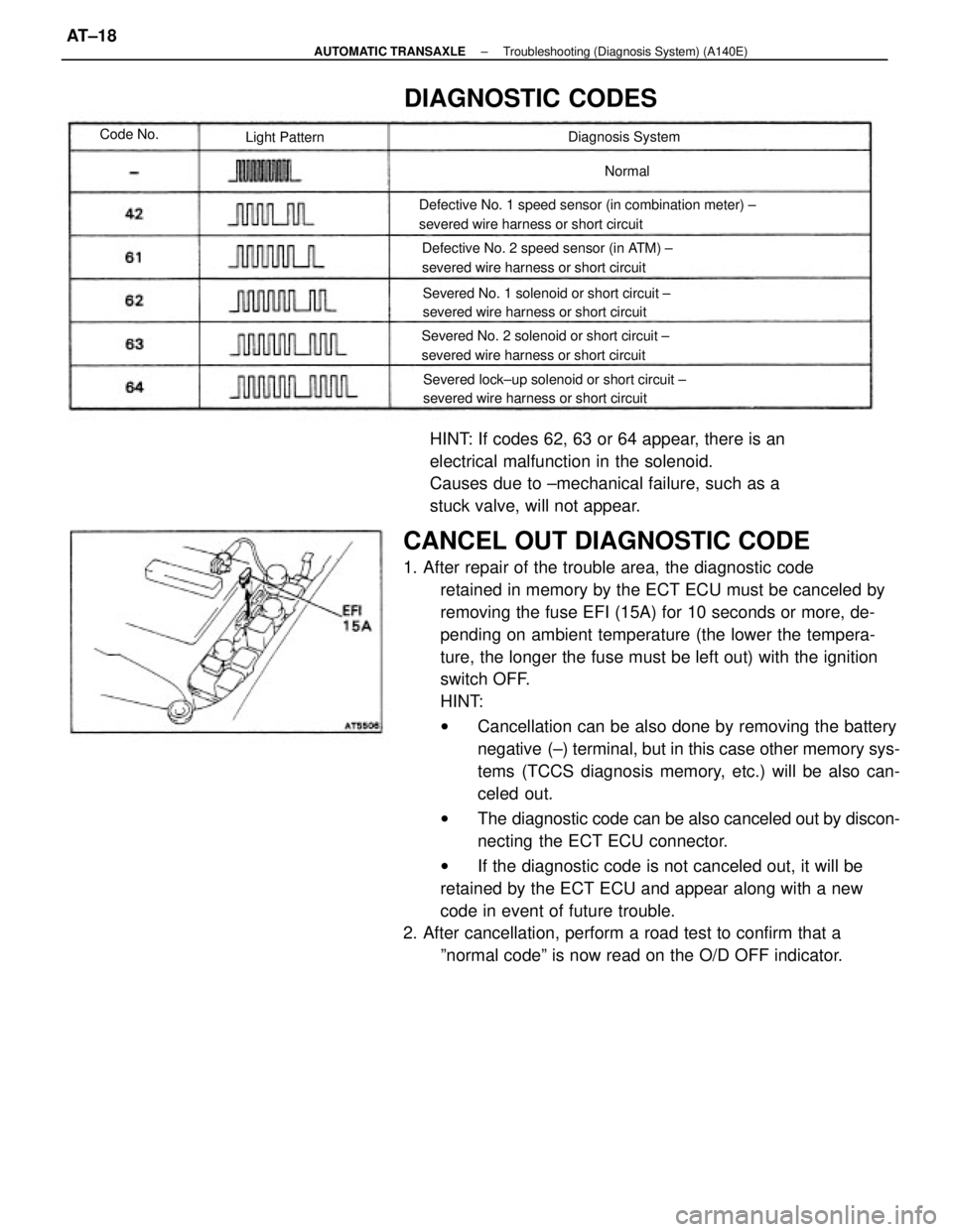 TOYOTA CAMRY V20 1986 Service Information CANCEL OUT DIAGNOSTIC CODE
1. After repair of the trouble area, the diagnostic code
retained in memory by the ECT ECU must be canceled by
removing the fuse EFI (15A) for 10 seconds or more, de-
pendin TOYOTA CAMRY V20 1986 Service Information CANCEL OUT DIAGNOSTIC CODE
1. After repair of the trouble area, the diagnostic code
retained in memory by the ECT ECU must be canceled by
removing the fuse EFI (15A) for 10 seconds or more, de-
pendin