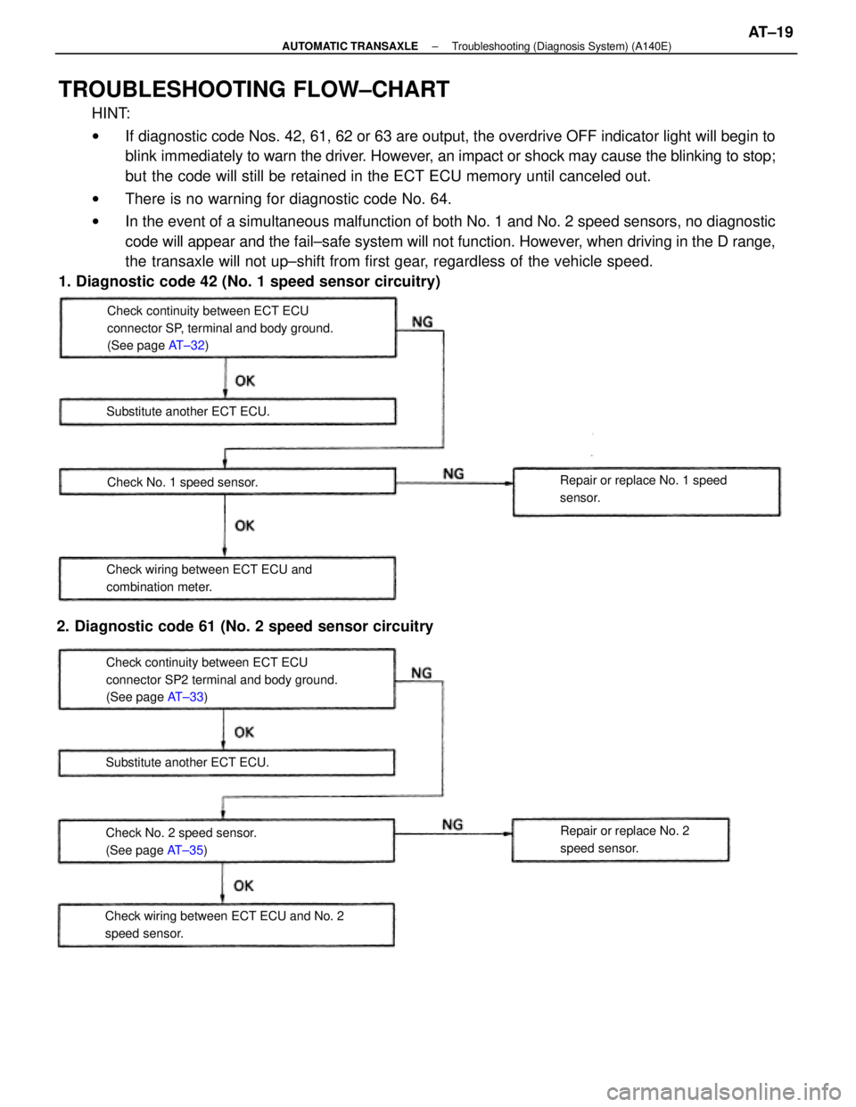 TOYOTA CAMRY V20 1986 Service Information TROUBLESHOOTING FLOW±CHART
HINT:
wIf diagnostic code Nos. 42, 61, 62 or 63 are output, the overdrive OFF indicator light will begin to
blink immediately to warn the driver. However, an impact or shoc TOYOTA CAMRY V20 1986 Service Information TROUBLESHOOTING FLOW±CHART
HINT:
wIf diagnostic code Nos. 42, 61, 62 or 63 are output, the overdrive OFF indicator light will begin to
blink immediately to warn the driver. However, an impact or shoc