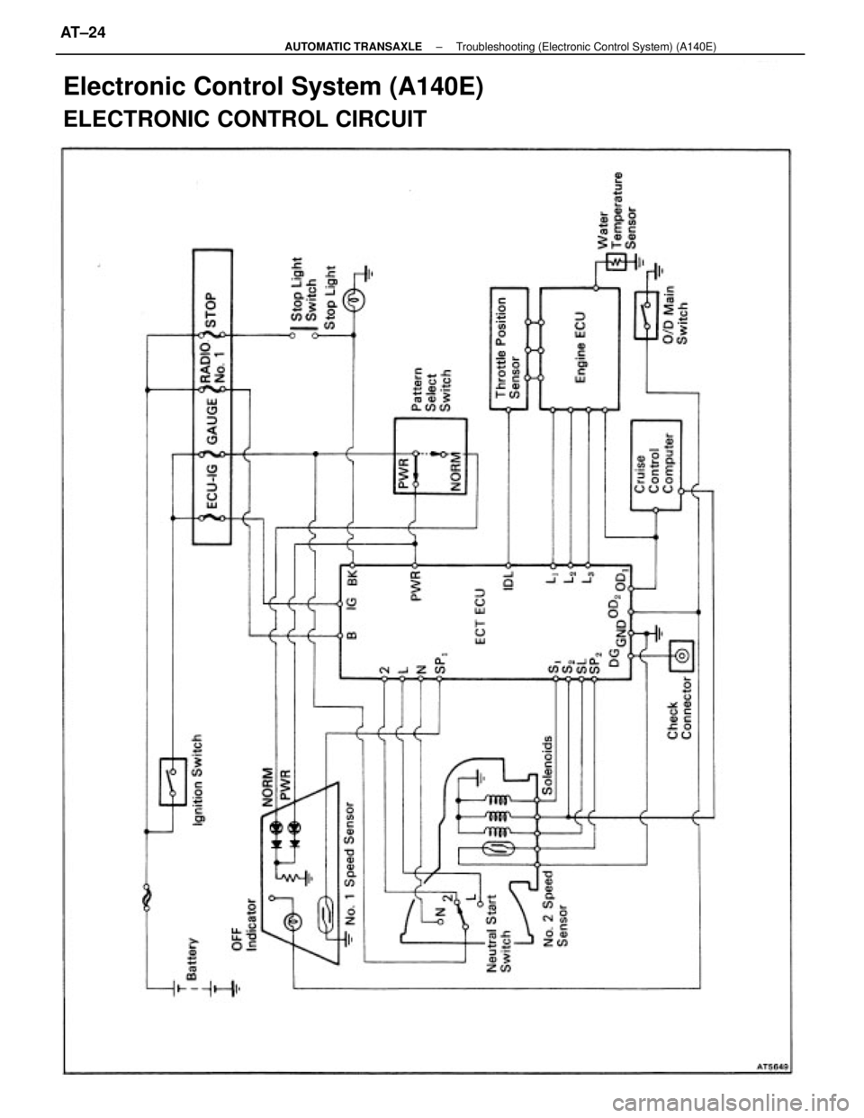 TOYOTA CAMRY V20 1986  Service Information Electronic Control System (A140E)
ELECTRONIC CONTROL CIRCUIT
± AUTOMATIC TRANSAXLETroubleshooting (Electronic Control System) (A140E)AT±24 