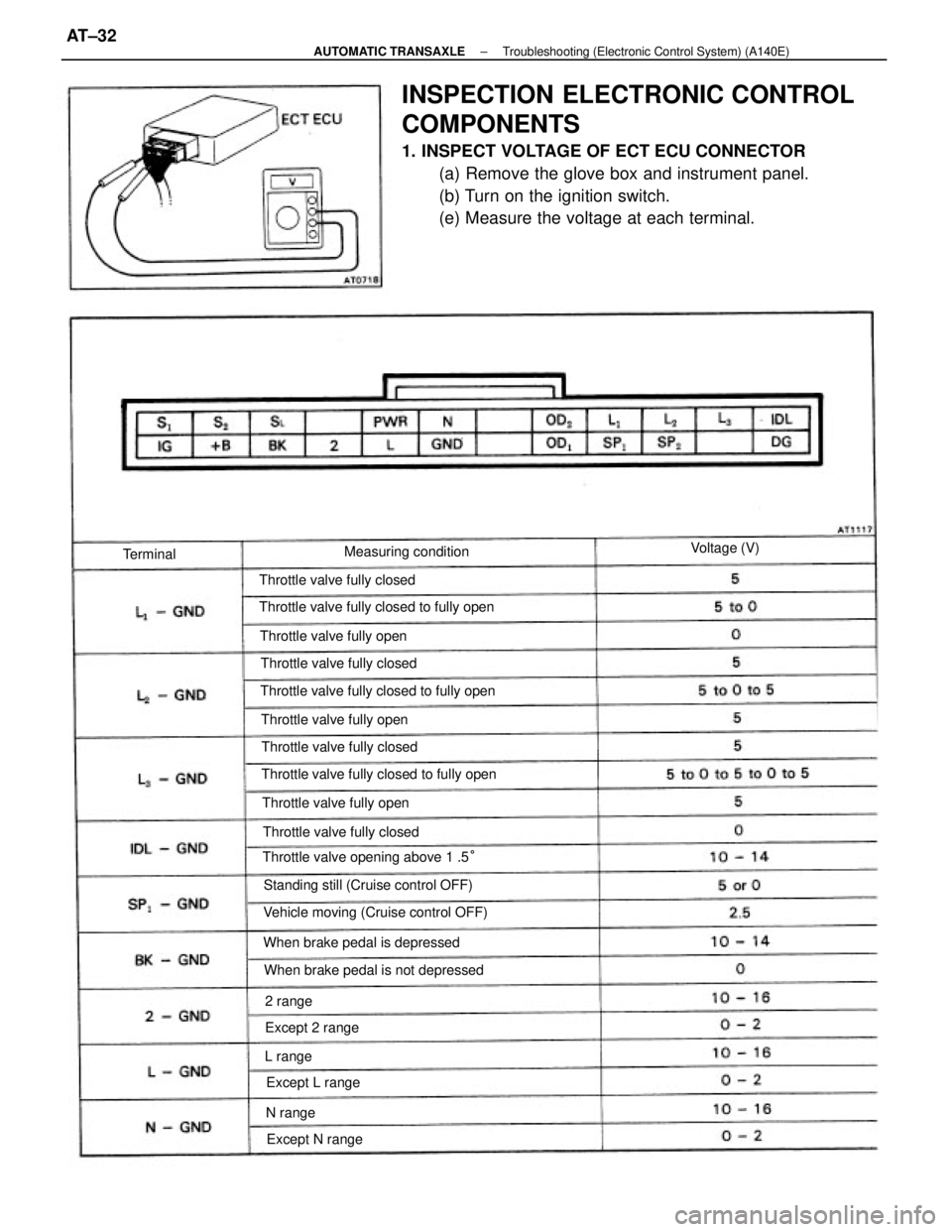 TOYOTA CAMRY V20 1986  Service Information INSPECTION ELECTRONIC CONTROL
COMPONENTS
1. INSPECT VOLTAGE OF ECT ECU CONNECTOR
(a) Remove the glove box and instrument panel.
(b) Turn on the ignition switch.
(e) Measure the voltage at each termina