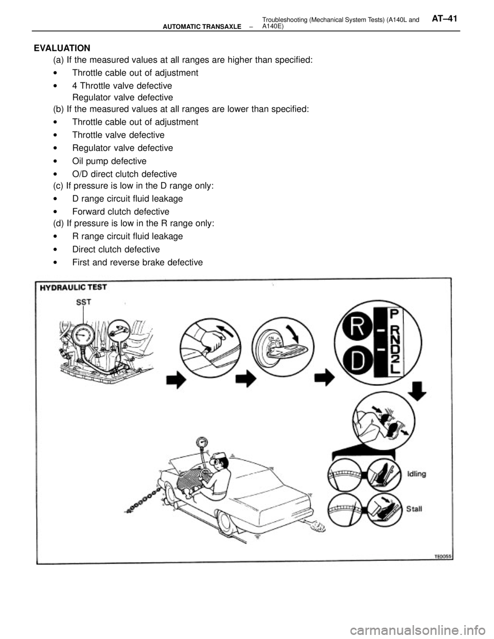 TOYOTA CAMRY V20 1986 Service Information EVALUATION
(a) If the measured values at all ranges are higher than specified:
wThrottle cable out of adjustment
w4 Throttle valve defective
Regulator valve defective
(b) If the measured values at all TOYOTA CAMRY V20 1986 Service Information EVALUATION
(a) If the measured values at all ranges are higher than specified:
wThrottle cable out of adjustment
w4 Throttle valve defective
Regulator valve defective
(b) If the measured values at all