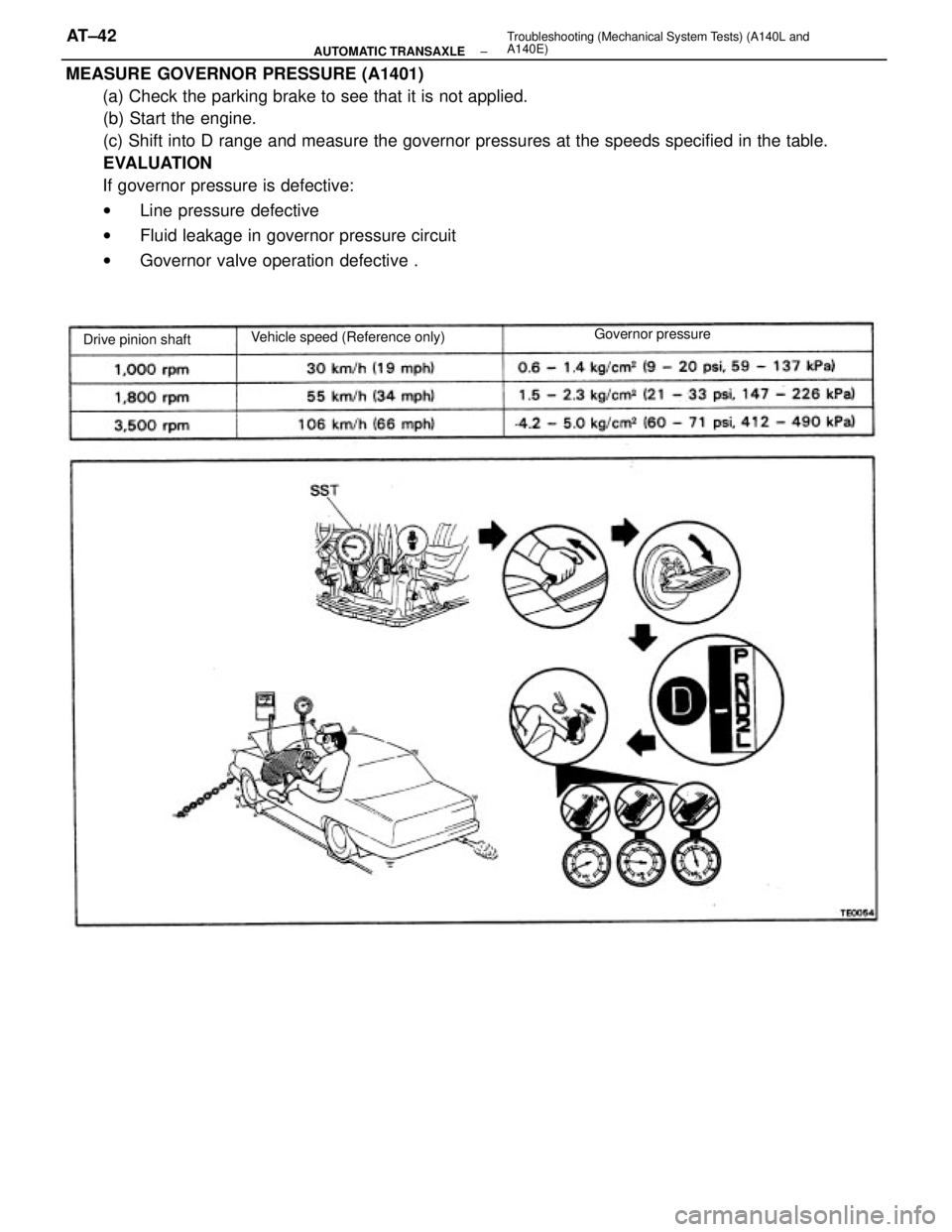 TOYOTA CAMRY V20 1986 Service Information MEASURE GOVERNOR PRESSURE (A1401)
(a) Check the parking brake to see that it is not applied.
(b) Start the engine.
(c) Shift into D range and measure the governor pressures at the speeds specified in TOYOTA CAMRY V20 1986 Service Information MEASURE GOVERNOR PRESSURE (A1401)
(a) Check the parking brake to see that it is not applied.
(b) Start the engine.
(c) Shift into D range and measure the governor pressures at the speeds specified in