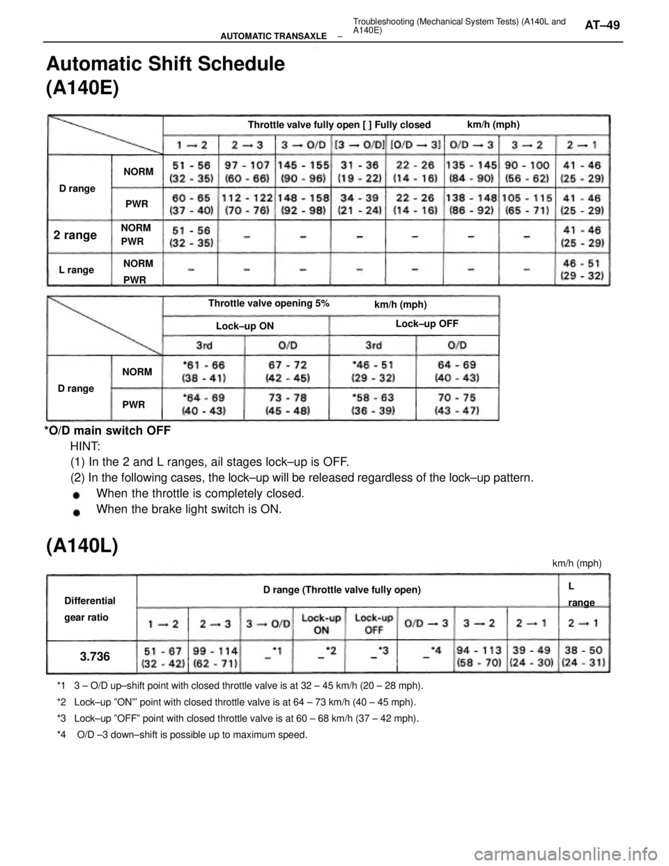 TOYOTA CAMRY V20 1986 Service Information *O/D main switch OFF
HINT:
(1) In the 2 and L ranges, ail stages lock±up is OFF.
(2) In the following cases, the lock±up will be released regardless of the lock±up pattern.
When the throttle is com TOYOTA CAMRY V20 1986 Service Information *O/D main switch OFF
HINT:
(1) In the 2 and L ranges, ail stages lock±up is OFF.
(2) In the following cases, the lock±up will be released regardless of the lock±up pattern.
When the throttle is com