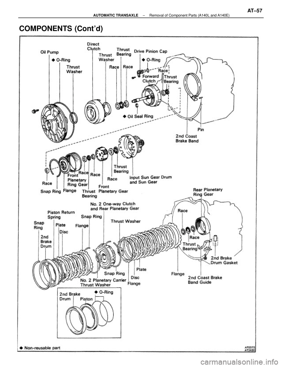 TOYOTA CAMRY V20 1986  Service Information COMPONENTS (Contd)
± AUTOMATIC TRANSAXLERemoval of Component Parts (A140L and A140E)AT±57 