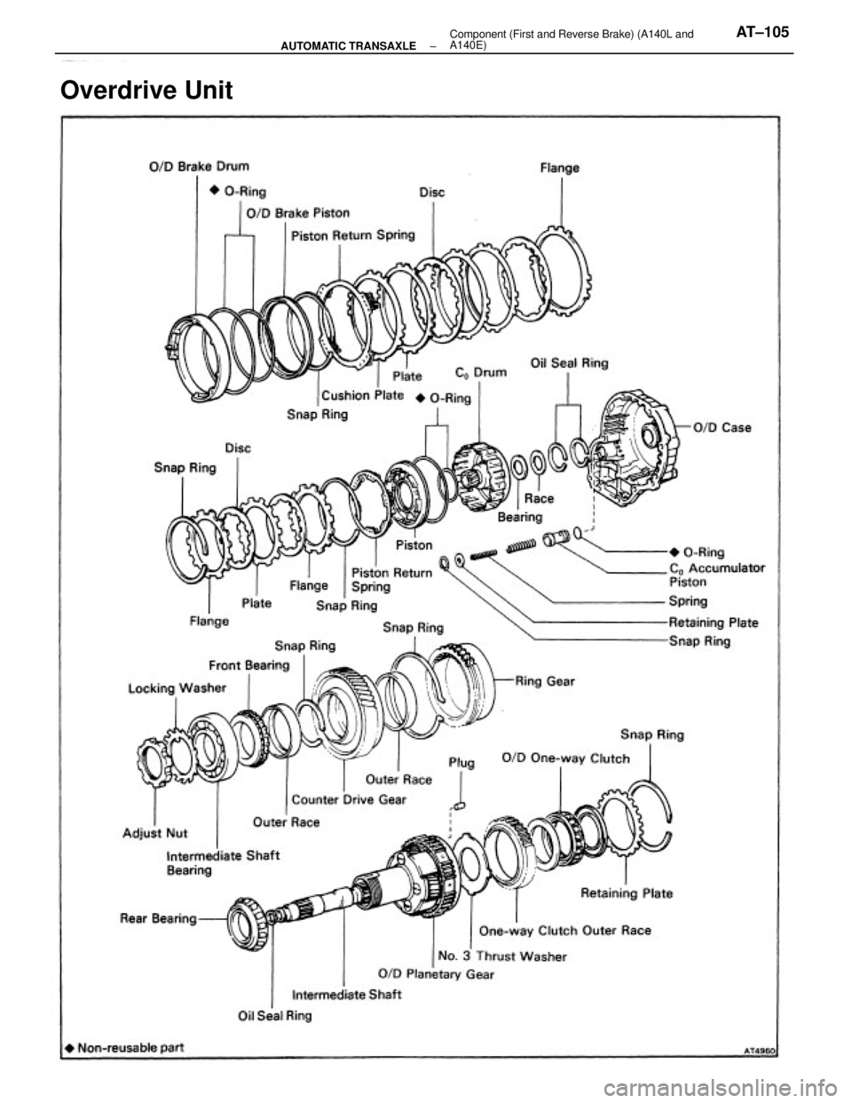 TOYOTA CAMRY V20 1986  Service Information Overdrive Unit
± AUTOMATIC TRANSAXLEComponent (First and Reverse Brake) (A140L and
A140E)AT±105 