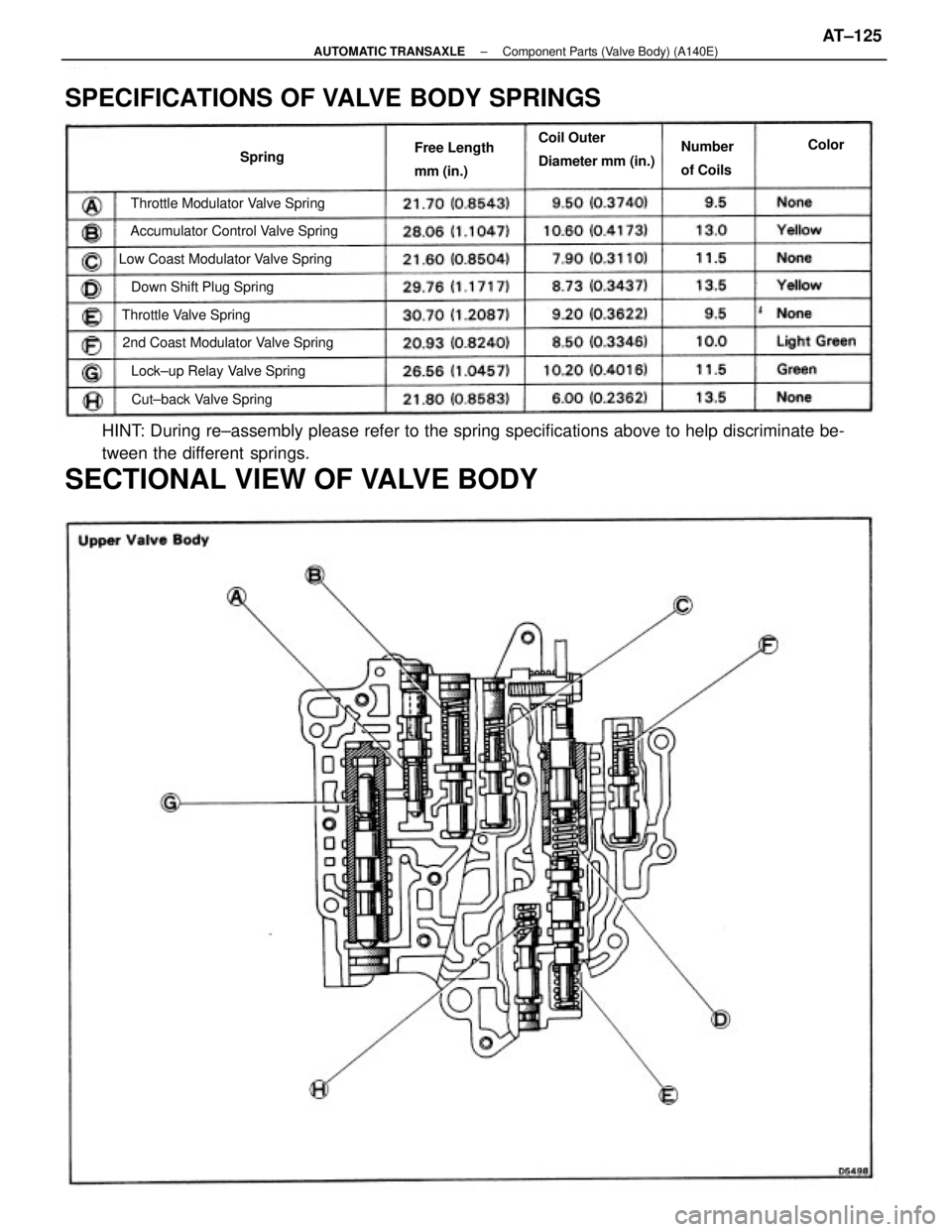 TOYOTA CAMRY V20 1986  Service Information HINT: During re±assembly please refer to the spring specifications above to help discriminate be-
tween the different springs.
SECTIONAL VIEW OF VALVE BODY
SPECIFICATIONS OF VALVE BODY SPRINGS
Low Co