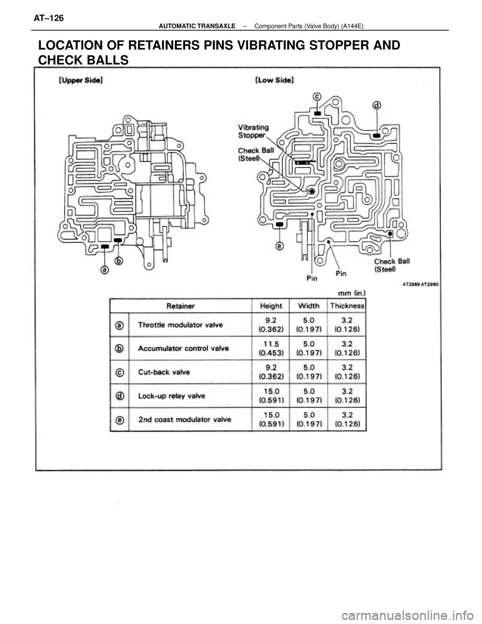 TOYOTA CAMRY V20 1986  Service Information LOCATION OF RETAINERS PINS VIBRATING STOPPER AND
CHECK BALLS
± AUTOMATIC TRANSAXLEComponent Parts (Valve Body) (A144E)AT±126 