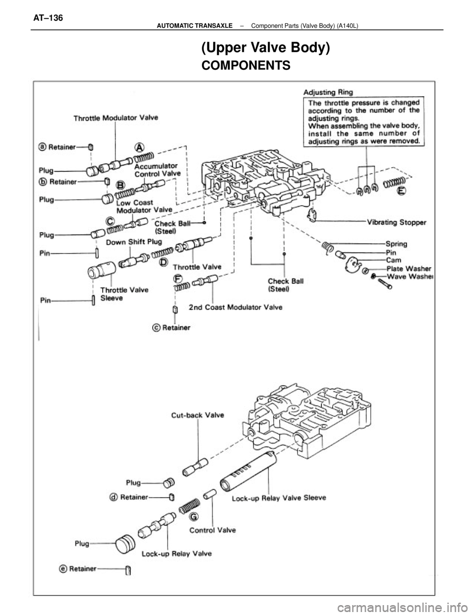 TOYOTA CAMRY V20 1986  Service Information (Upper Valve Body)
COMPONENTS
± AUTOMATIC TRANSAXLEComponent Parts (Valve Body) (A140L)AT±136 