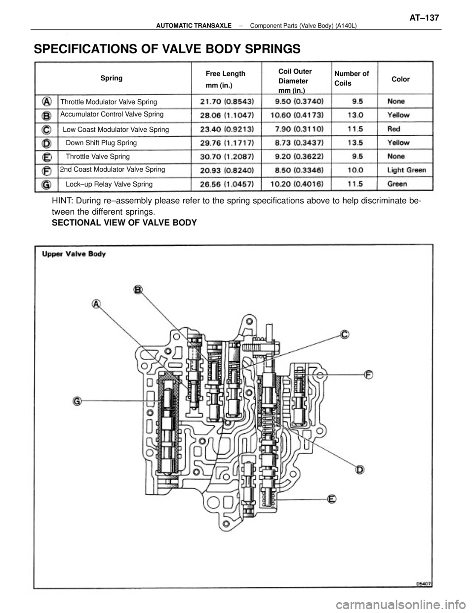 TOYOTA CAMRY V20 1986  Service Information HINT: During re±assembly please refer to the spring specifications above to help discriminate be-
tween the different springs.
SECTIONAL VIEW OF VALVE BODY
SPECIFICATIONS OF VALVE BODY SPRINGS
Low Co