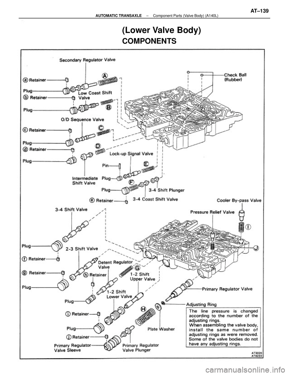 TOYOTA CAMRY V20 1986  Service Information (Lower Valve Body)
COMPONENTS
± AUTOMATIC TRANSAXLEComponent Parts (Valve Body) (A140L)AT±139 