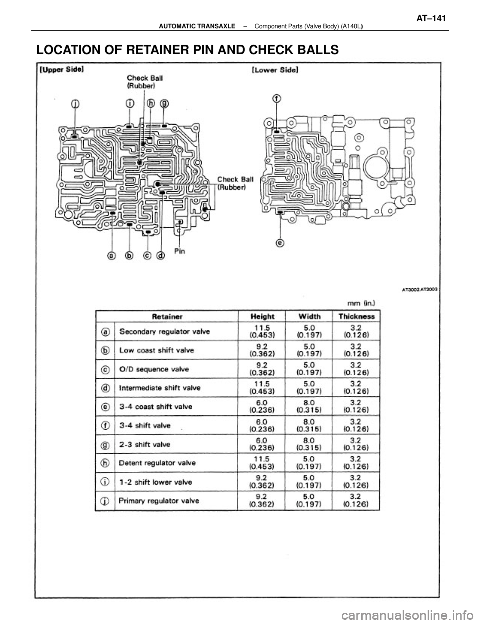 TOYOTA CAMRY V20 1986  Service Information LOCATION OF RETAINER PIN AND CHECK BALLS
± AUTOMATIC TRANSAXLEComponent Parts (Valve Body) (A140L)AT±141 