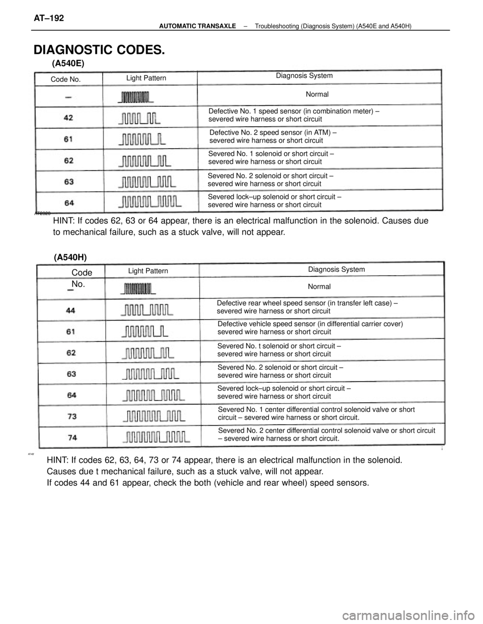 TOYOTA CAMRY V20 1986 Service Information AT4B
HINT: If codes 62, 63, 64, 73 or 74 appear, there is an electrical malfunction in the solenoid.
Causes due t mechanical failure, such as a stuck valve, will not appear.
If codes 44 and 61 appear TOYOTA CAMRY V20 1986 Service Information AT4B
HINT: If codes 62, 63, 64, 73 or 74 appear, there is an electrical malfunction in the solenoid.
Causes due t mechanical failure, such as a stuck valve, will not appear.
If codes 44 and 61 appear