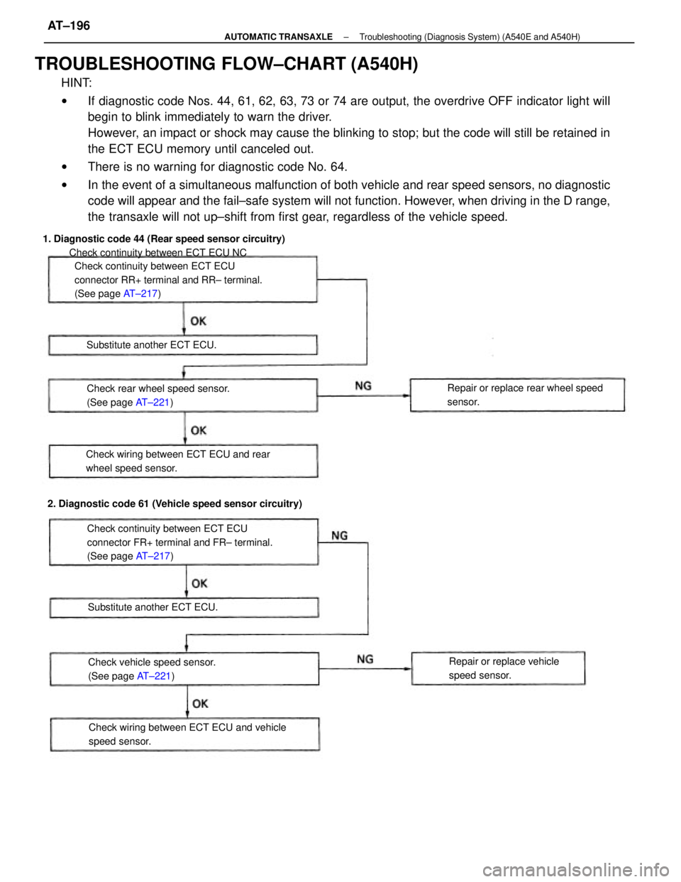 TOYOTA CAMRY V20 1986 Service Information TROUBLESHOOTING FLOW±CHART (A540H)
HINT:
wIf diagnostic code Nos. 44, 61, 62, 63, 73 or 74 are output, the overdrive OFF indicator light will
begin to blink immediately to warn the driver.
However, a TOYOTA CAMRY V20 1986 Service Information TROUBLESHOOTING FLOW±CHART (A540H)
HINT:
wIf diagnostic code Nos. 44, 61, 62, 63, 73 or 74 are output, the overdrive OFF indicator light will
begin to blink immediately to warn the driver.
However, a