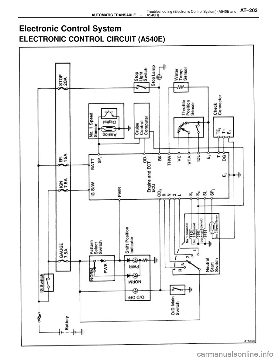TOYOTA CAMRY V20 1986  Service Information Electronic Control System
ELECTRONIC CONTROL CIRCUIT (A540E)
± AUTOMATIC TRANSAXLETroubleshooting (Electronic Control System) (A540E and
A540H)AT±203 