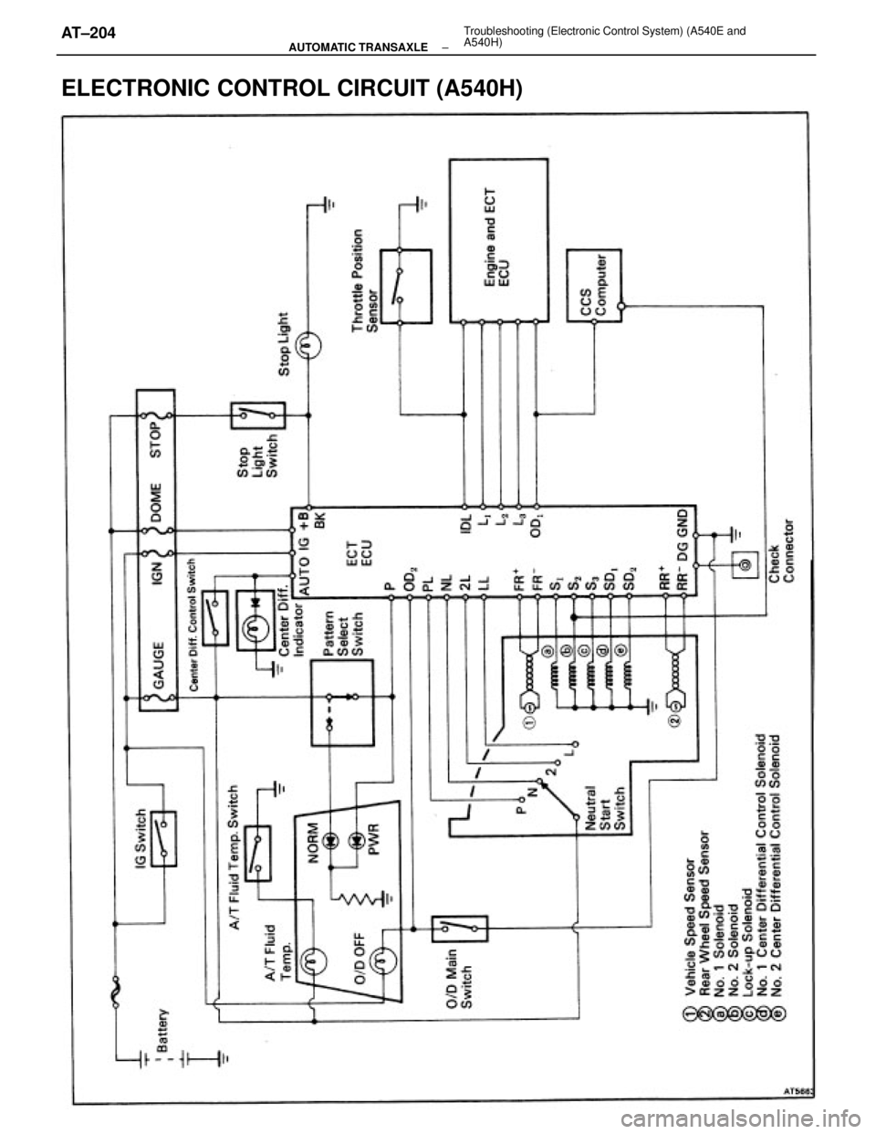 TOYOTA CAMRY V20 1986  Service Information ELECTRONIC CONTROL CIRCUIT (A540H)
± AUTOMATIC TRANSAXLETroubleshooting (Electronic Control System) (A540E and
A540H)AT±204 