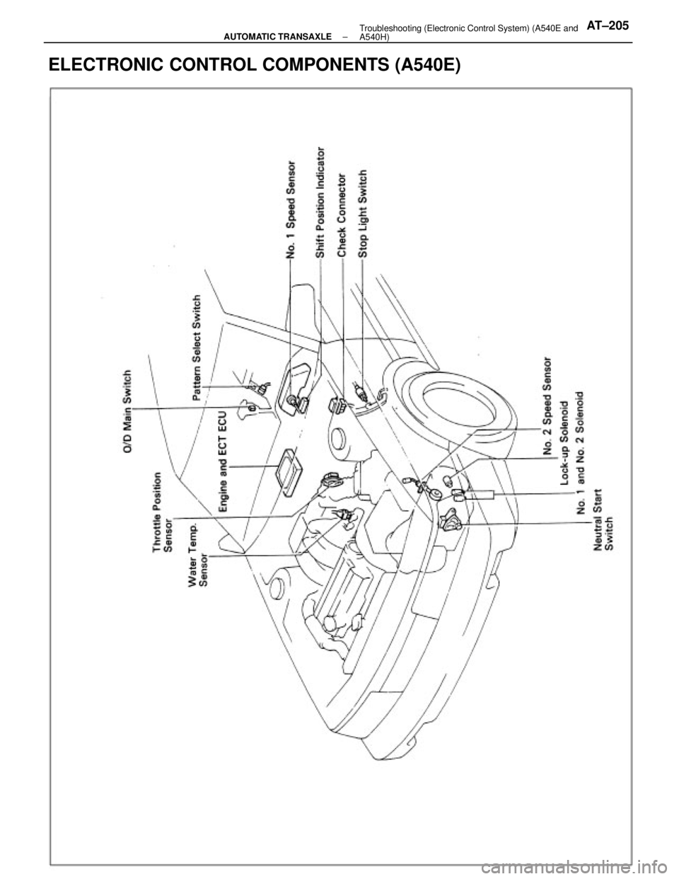 TOYOTA CAMRY V20 1986  Service Information ELECTRONIC CONTROL COMPONENTS (A540E)
± AUTOMATIC TRANSAXLETroubleshooting (Electronic Control System) (A540E and
A540H)AT±205 